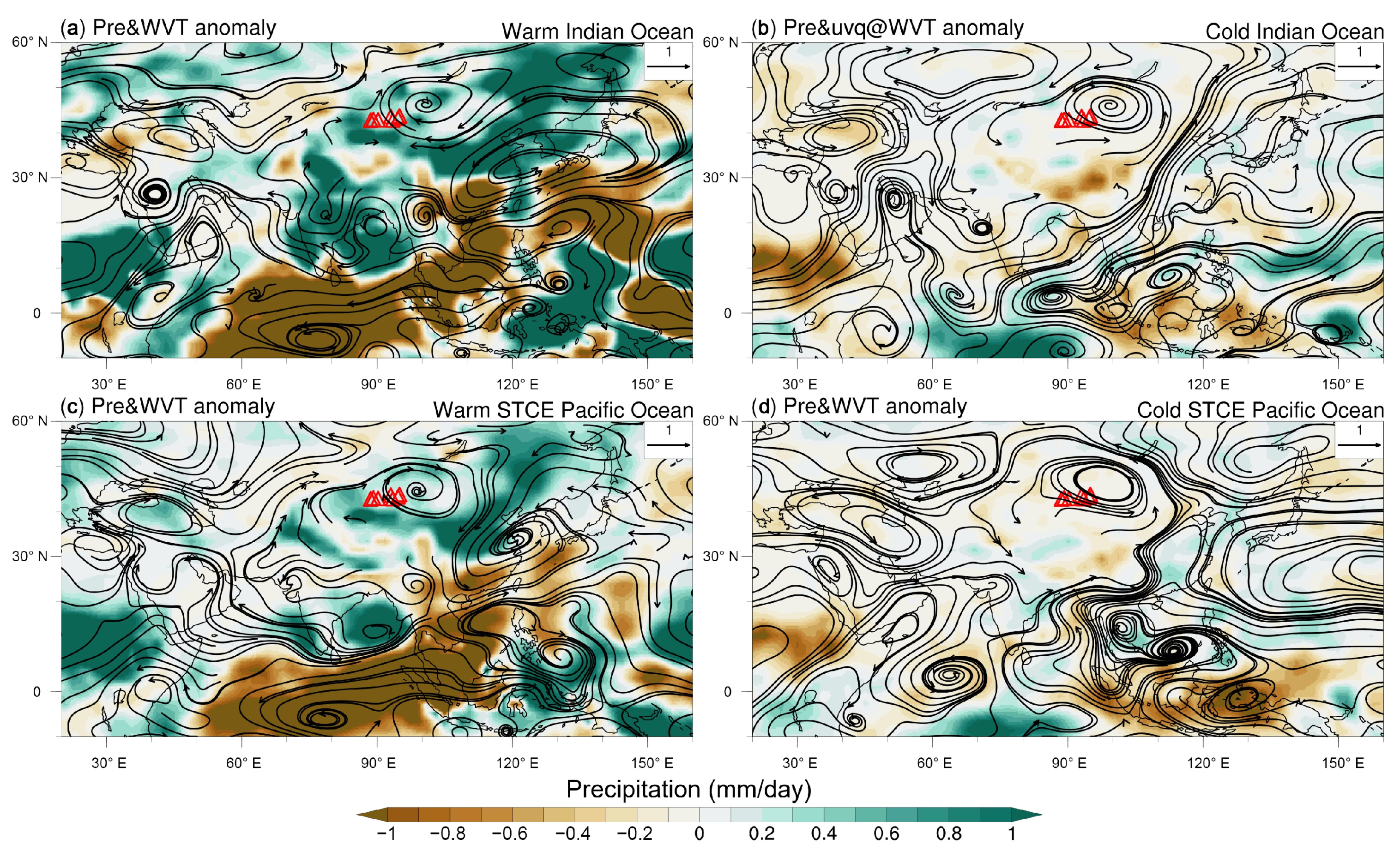 Atmosphere 14 01421 g008