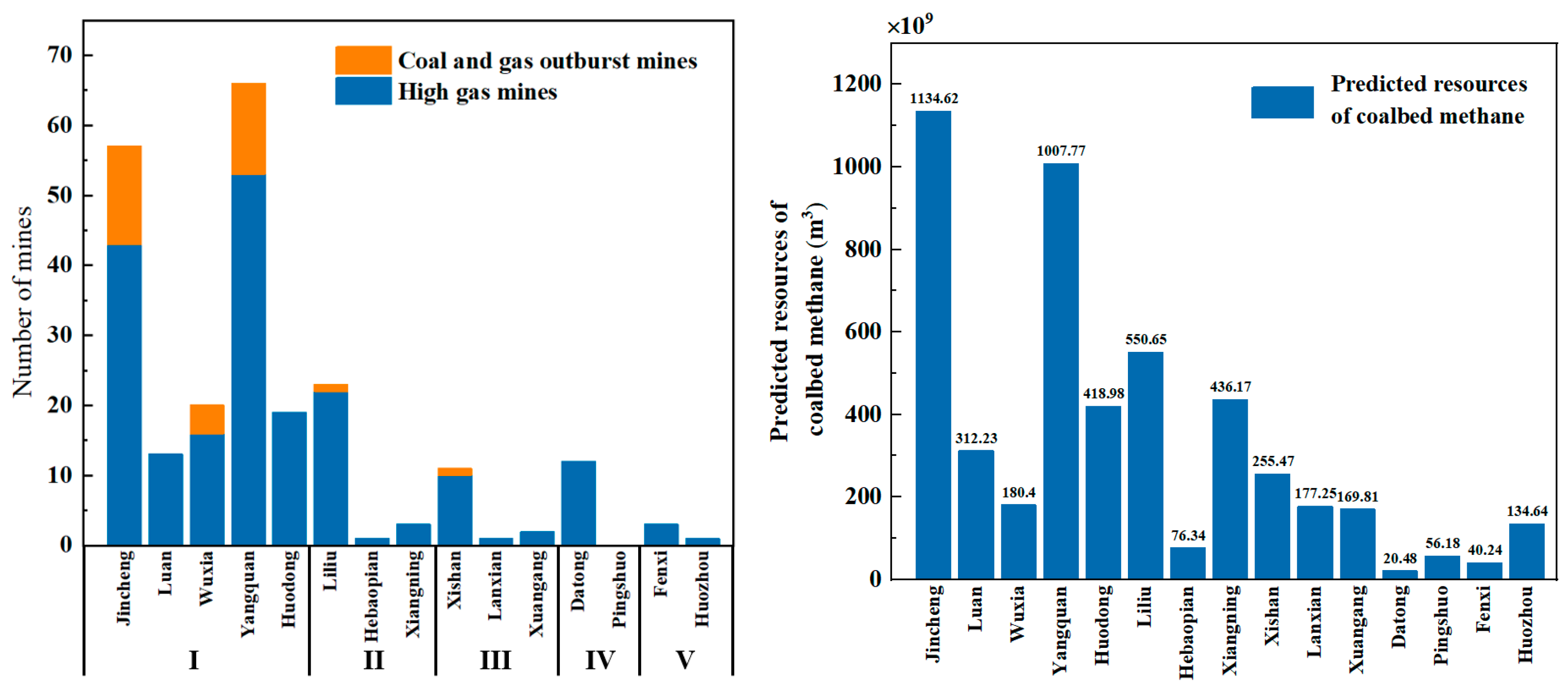 Atmosphere 14 01422 g002