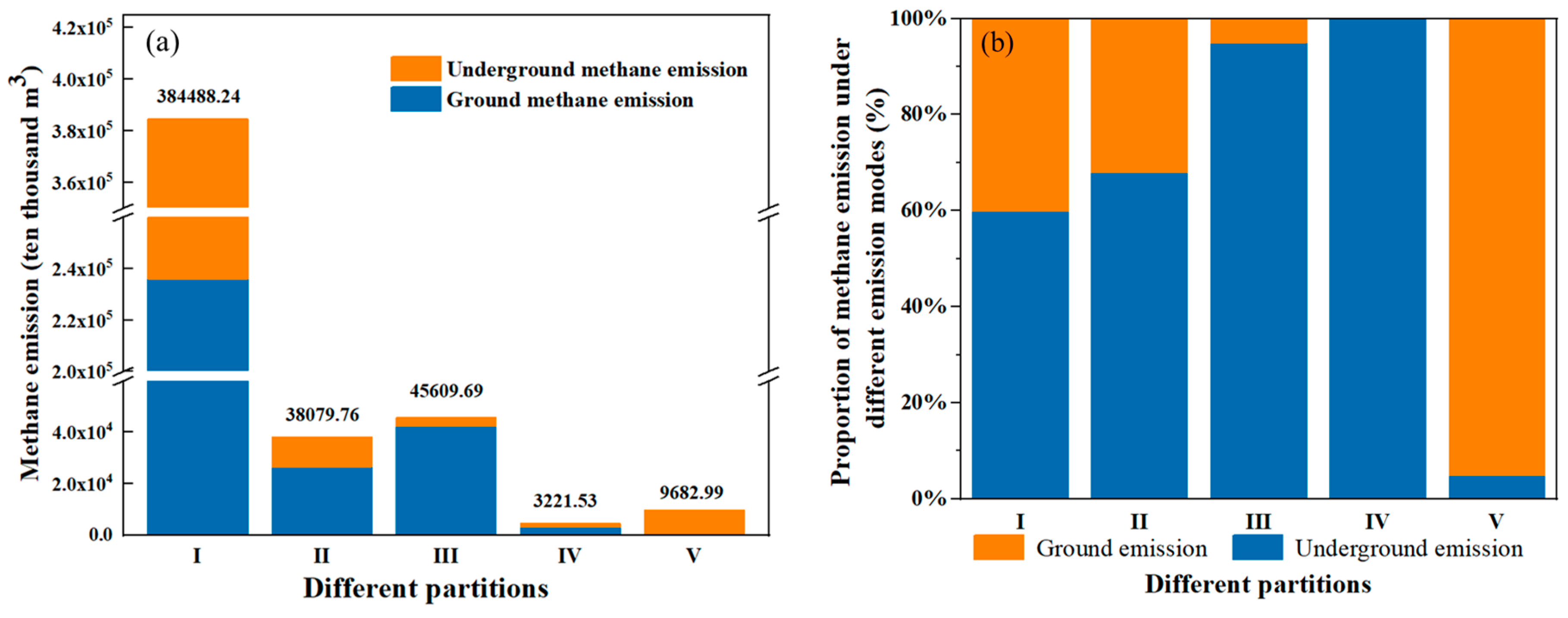 Atmosphere 14 01422 g003