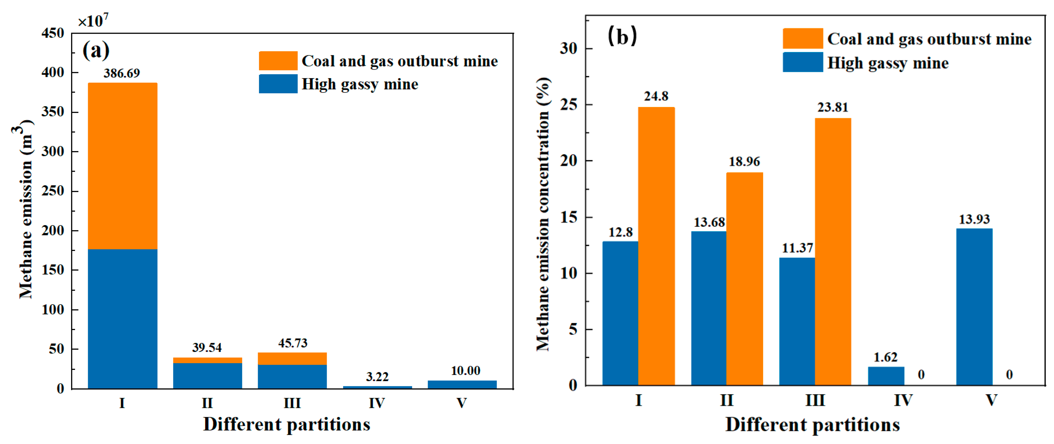 Atmosphere 14 01422 g004