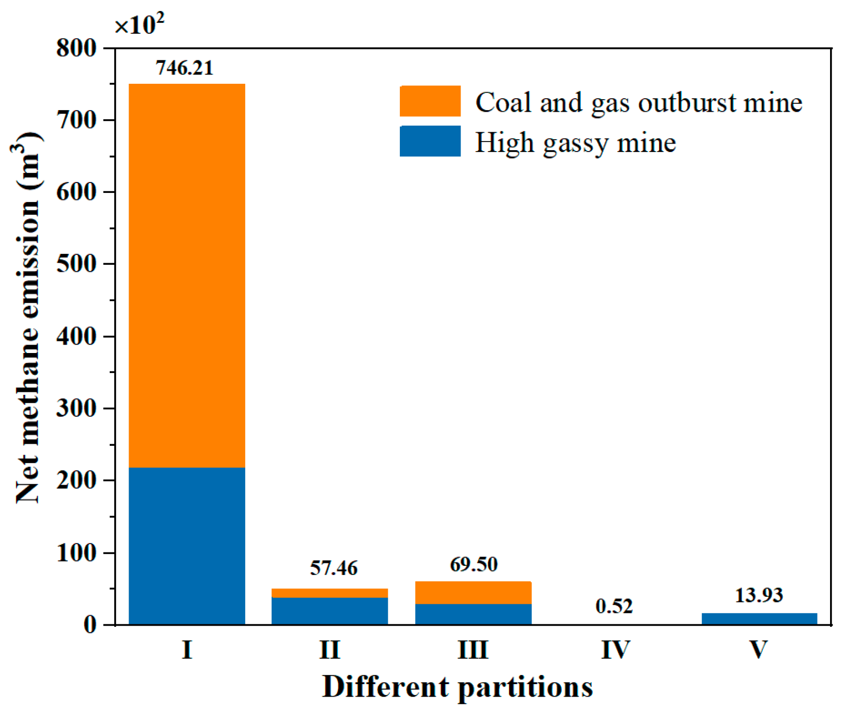Atmosphere 14 01422 g005