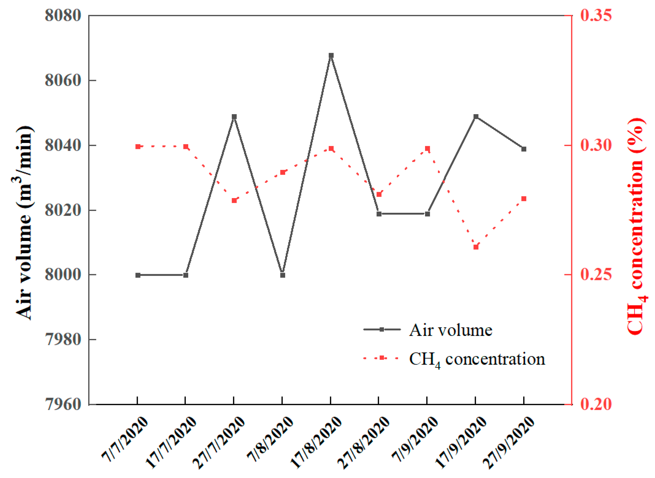Atmosphere 14 01422 g008