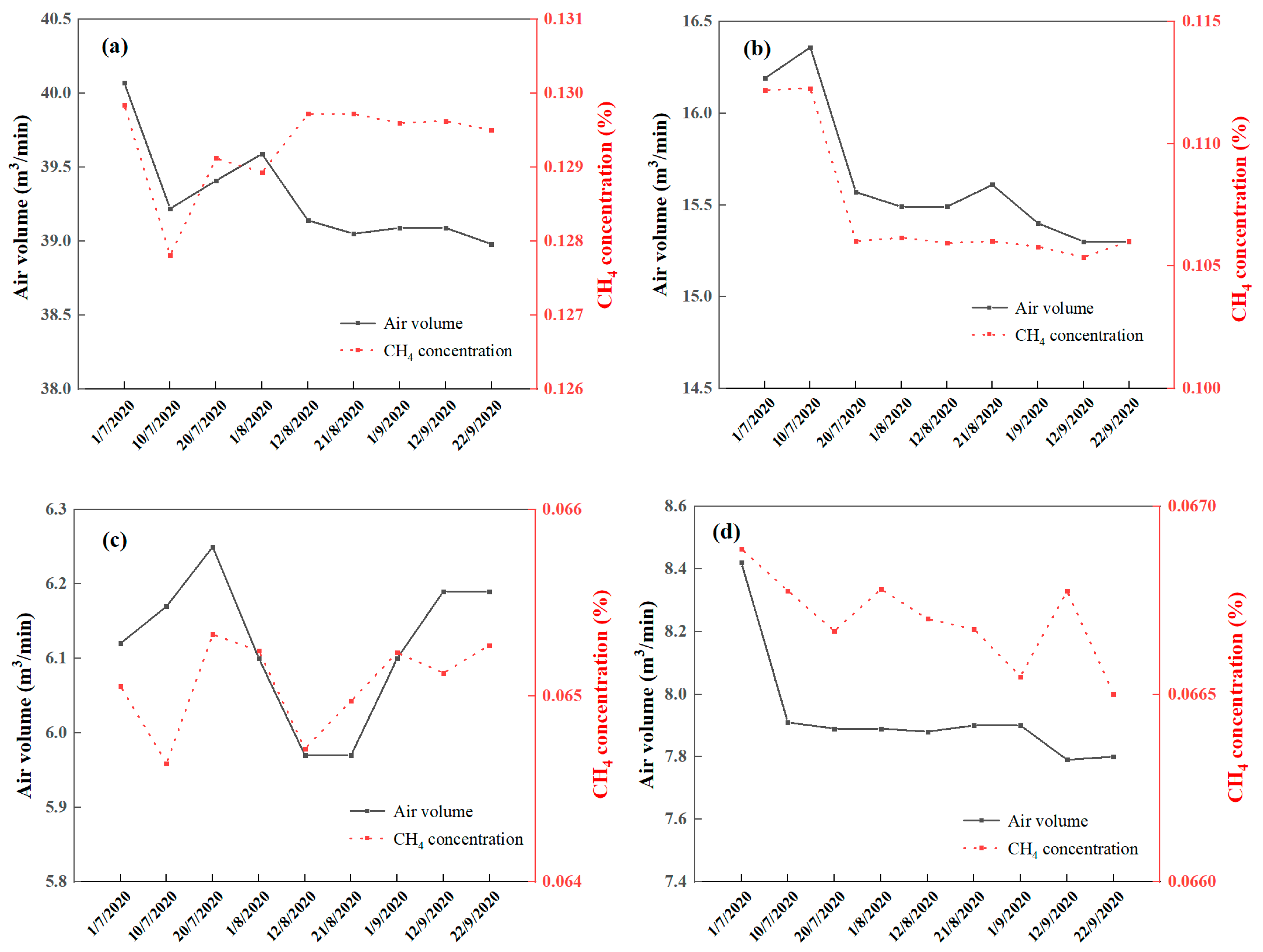 Atmosphere 14 01422 g009