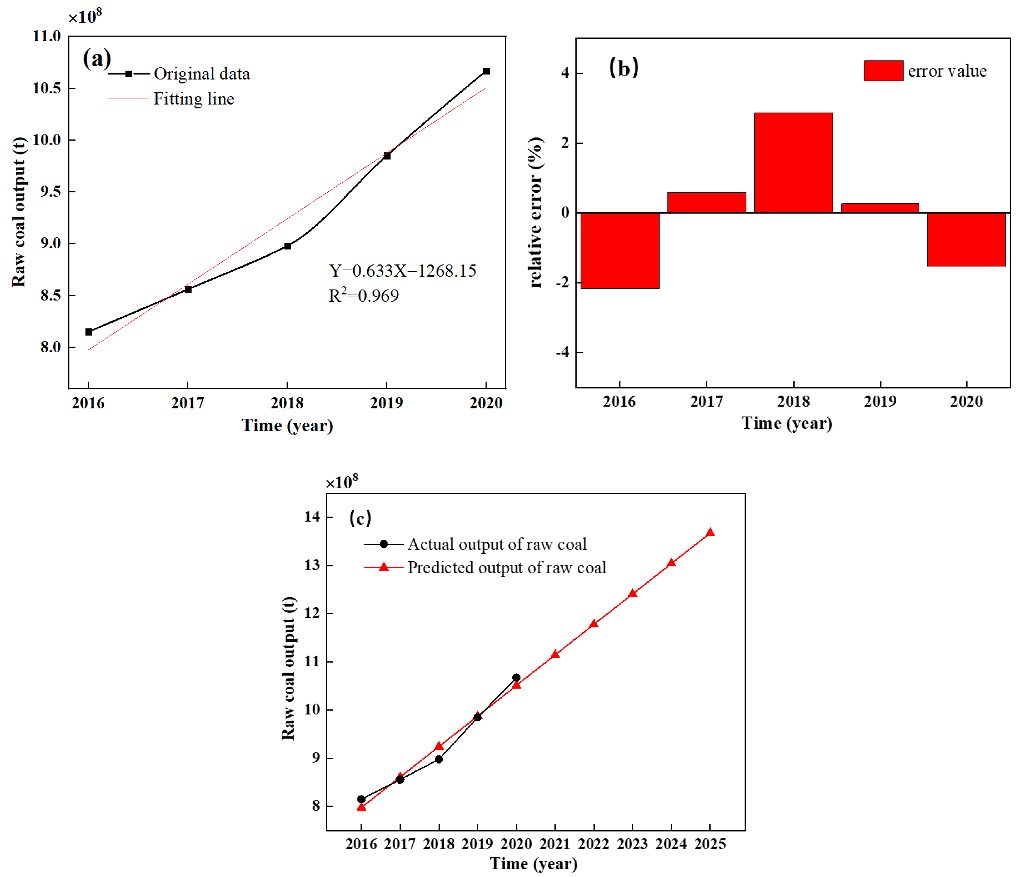 Atmosphere 14 01422 g011