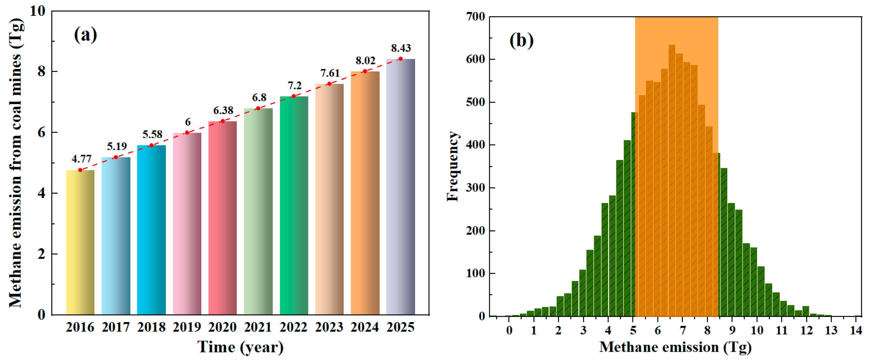 Atmosphere 14 01422 g012