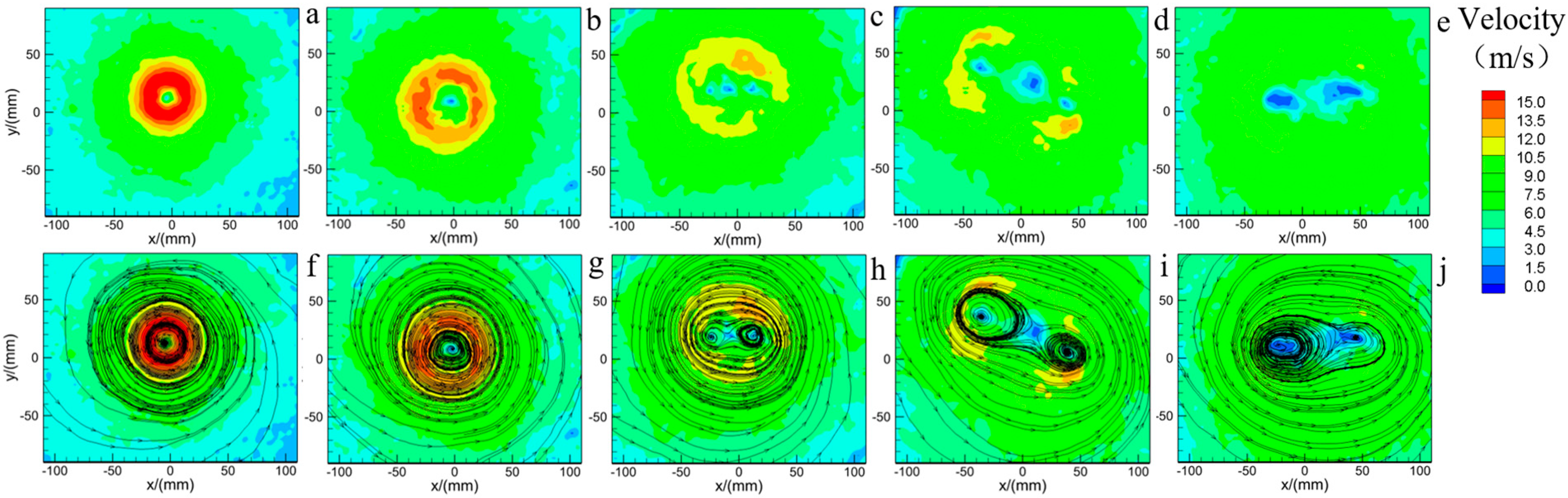 Atmosphere 14 01425 g011 Atmosphere 14 01425 g011