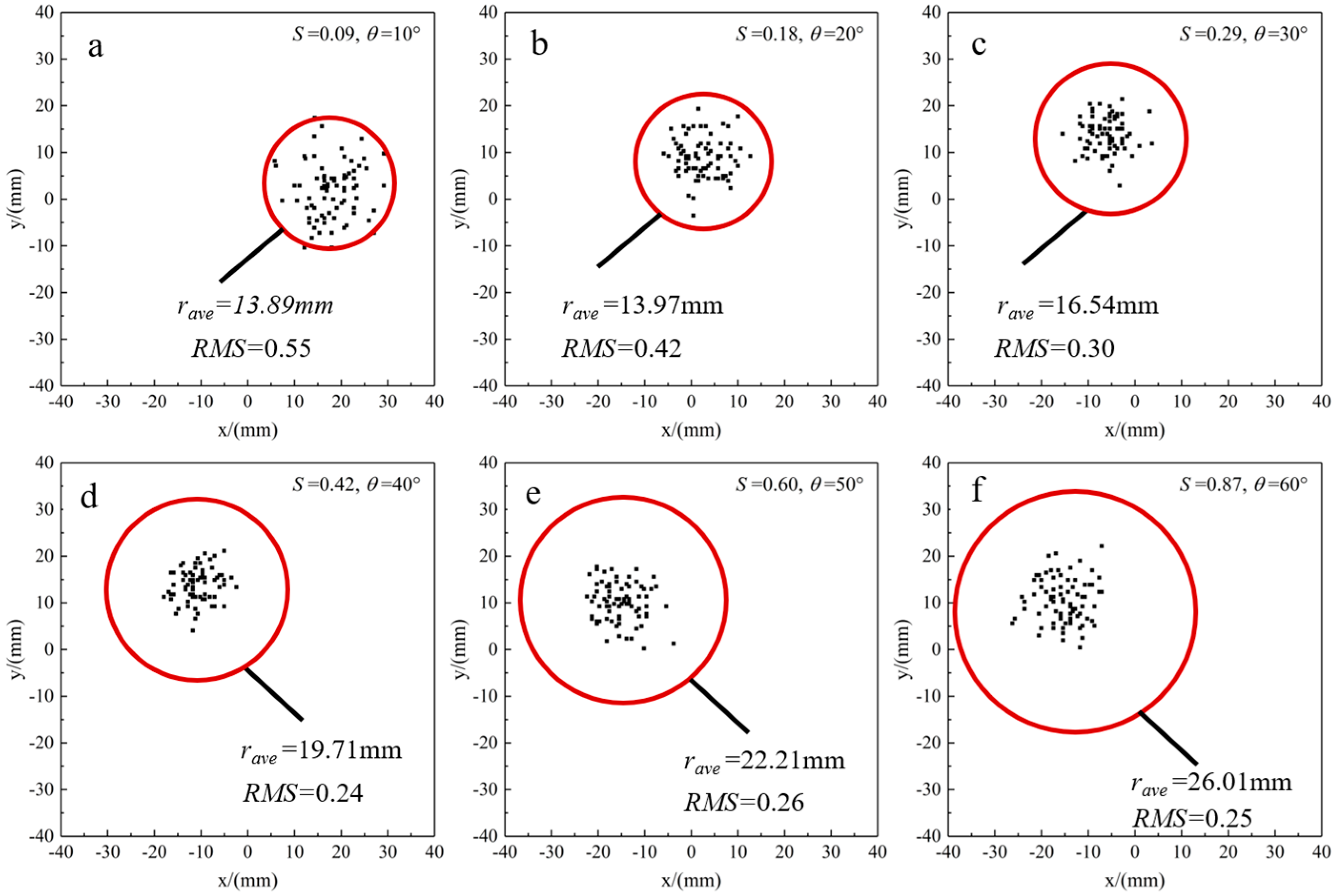 Atmosphere 14 01425 g012 Atmosphere 14 01425 g012
