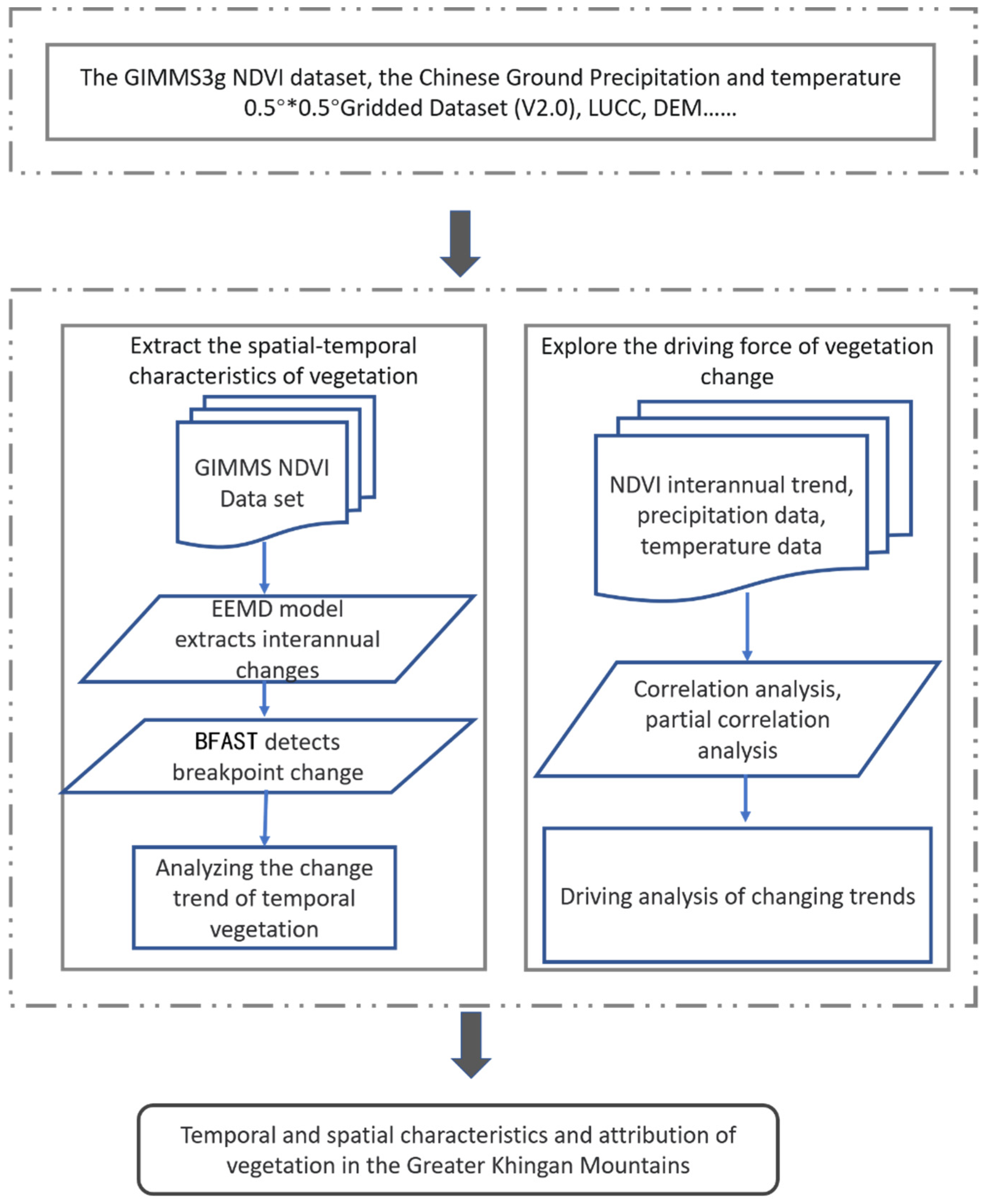 Atmosphere 14 01427 g002