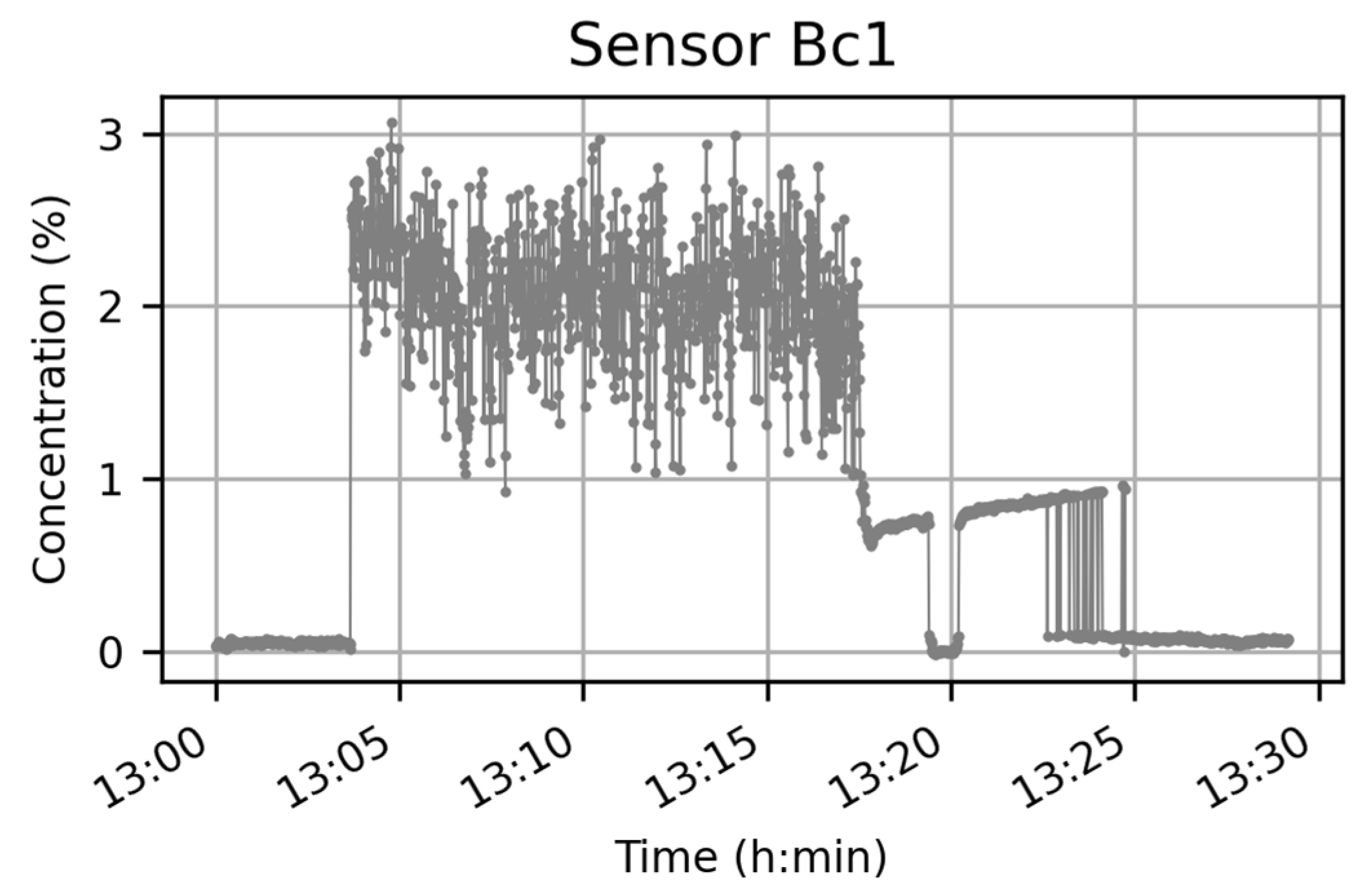 Atmosphere 14 01428 g010
