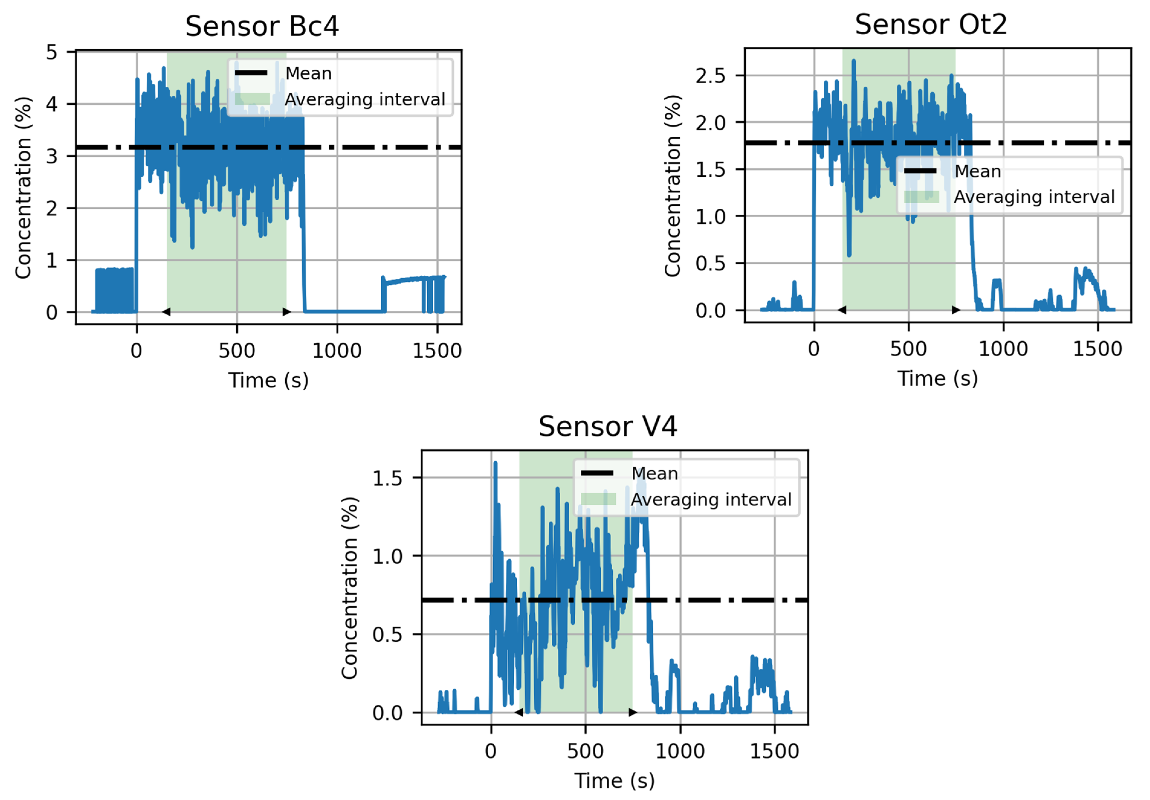 Atmosphere 14 01428 g011