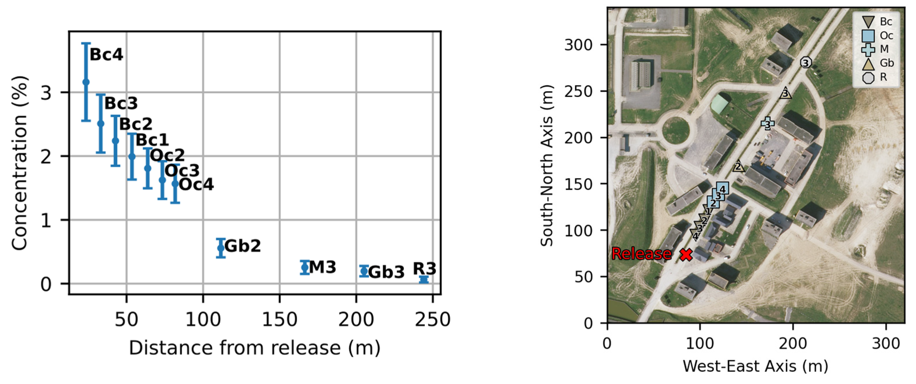 Atmosphere 14 01428 g016