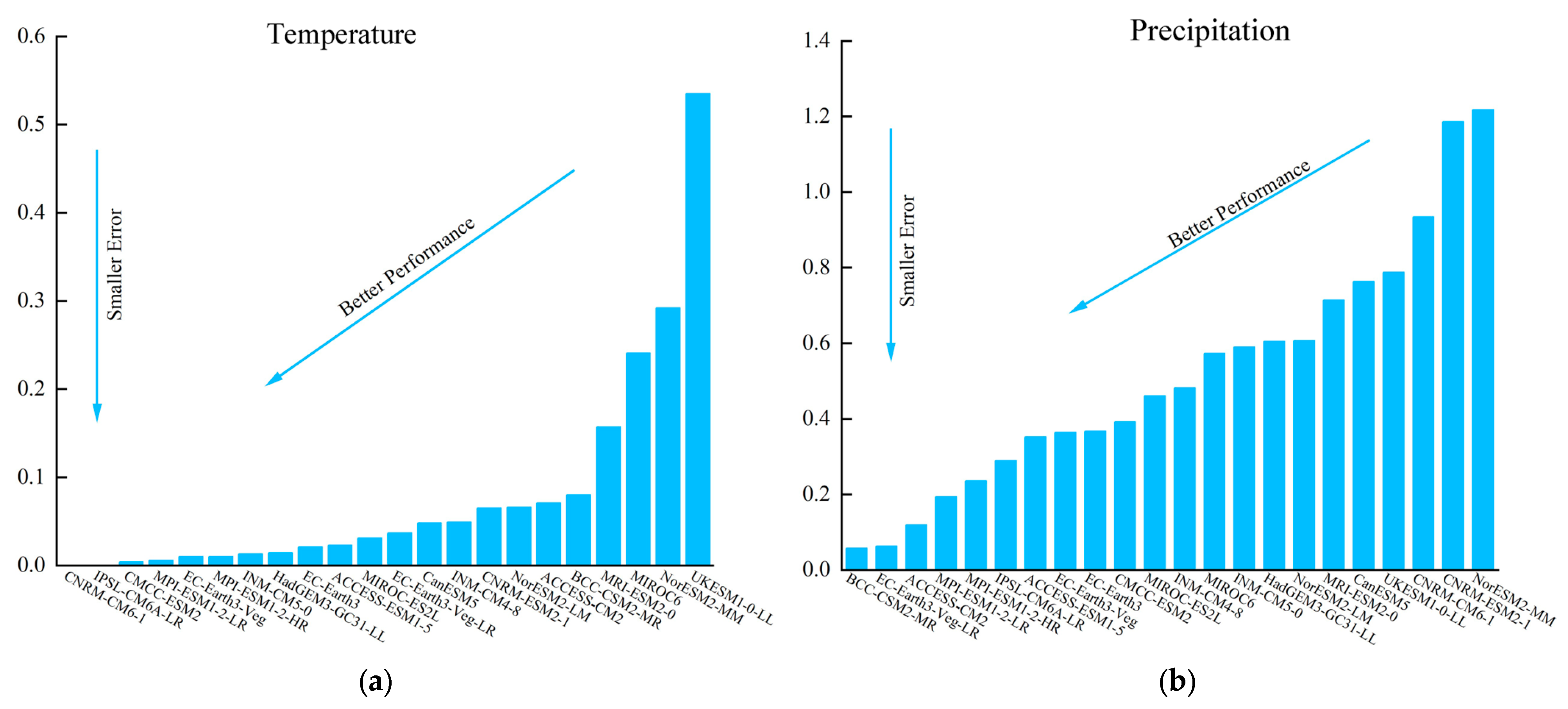 Atmosphere 14 01429 g002