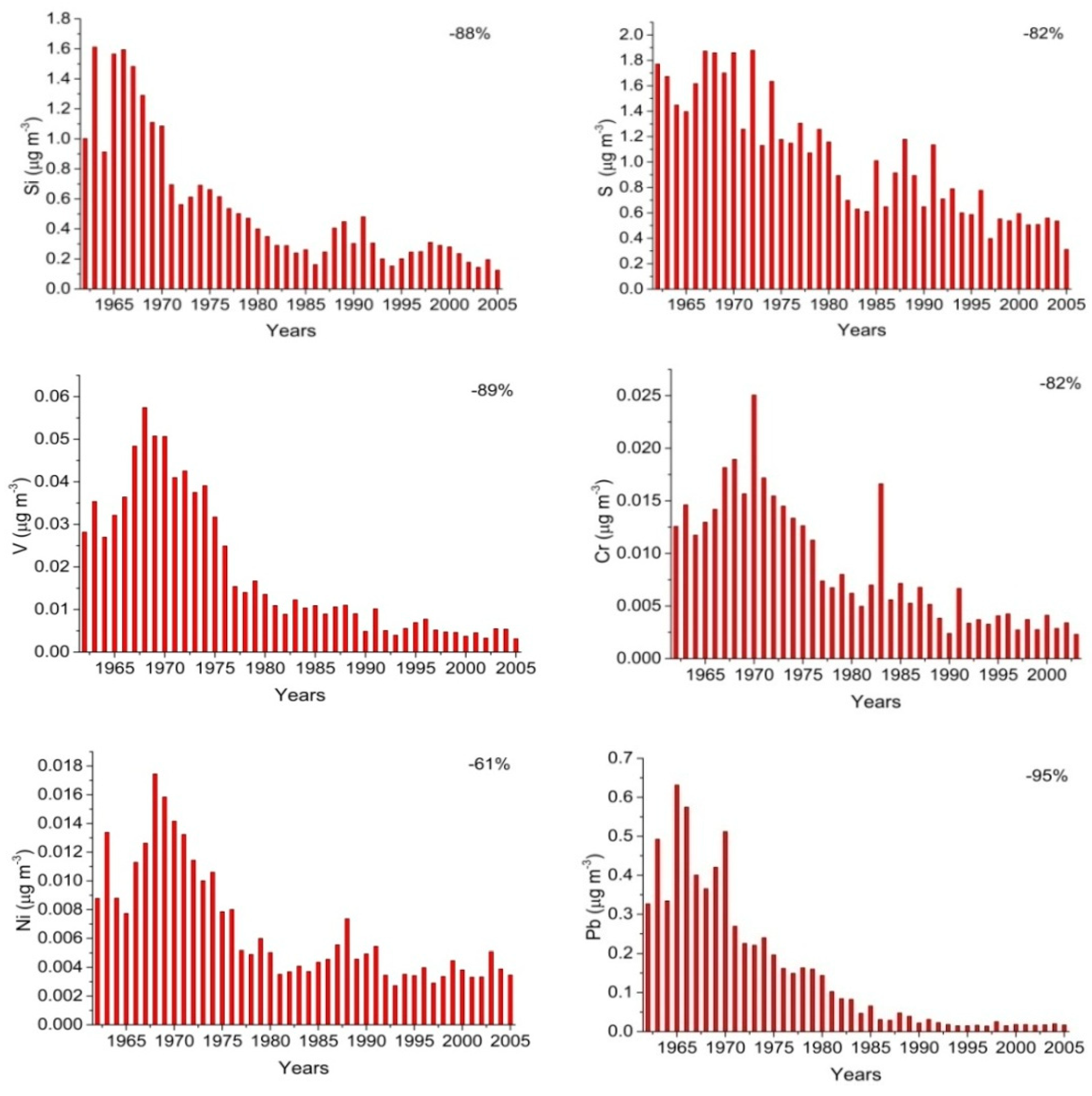 Atmosphere 14 01430 g002
