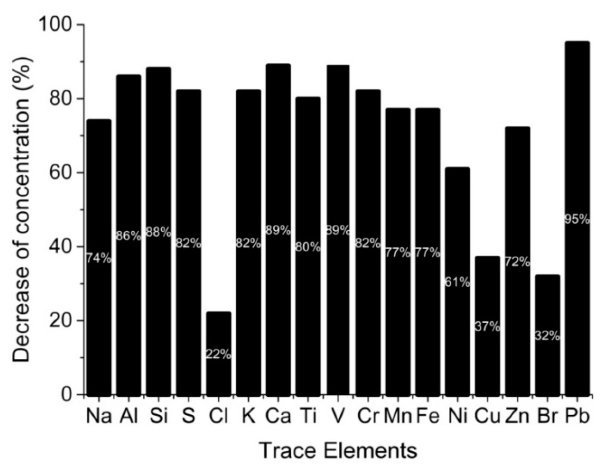 Atmosphere 14 01430 g003