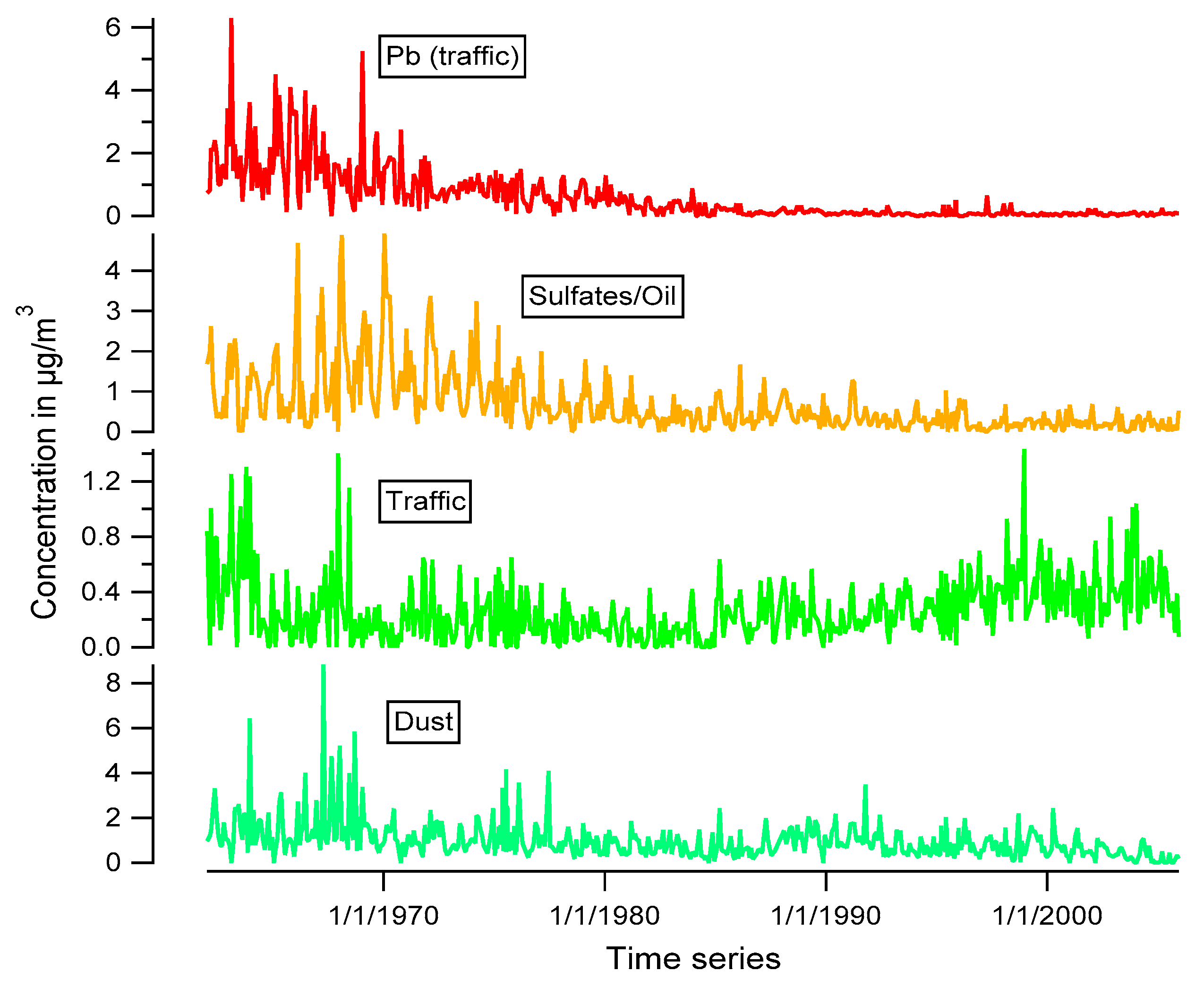 Atmosphere 14 01430 g006
