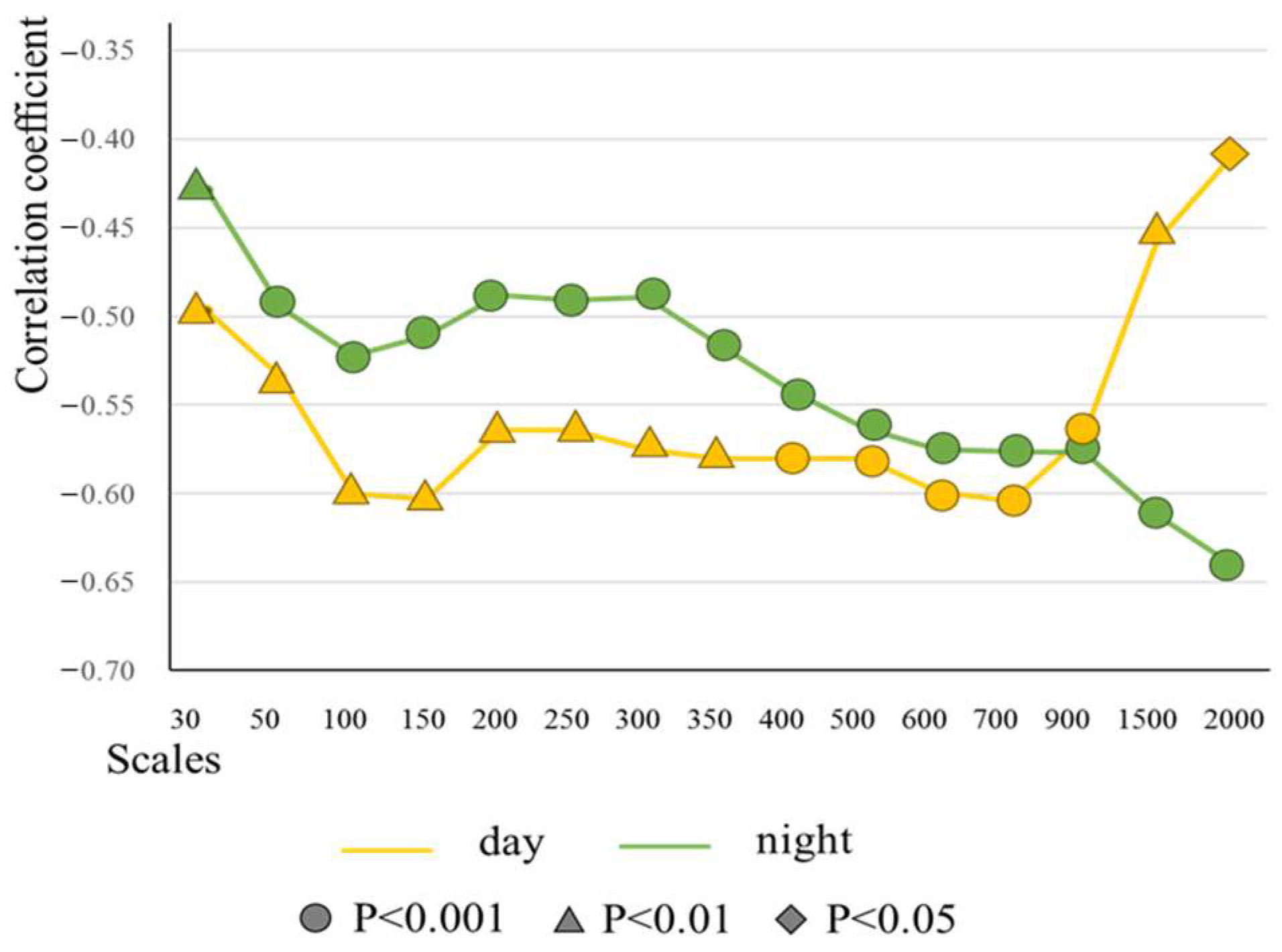 Atmosphere 14 01433 g005