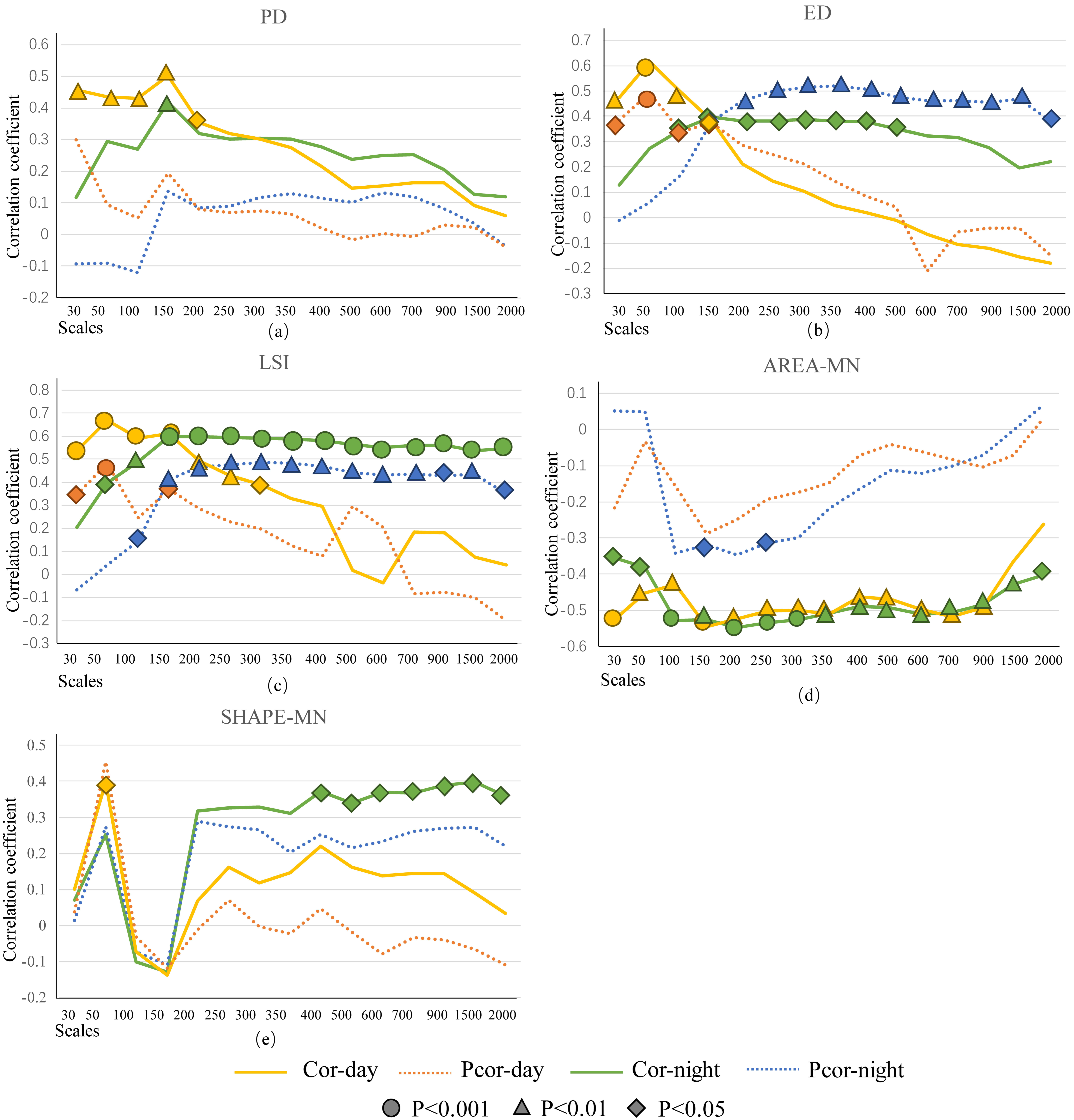 Atmosphere 14 01433 g006