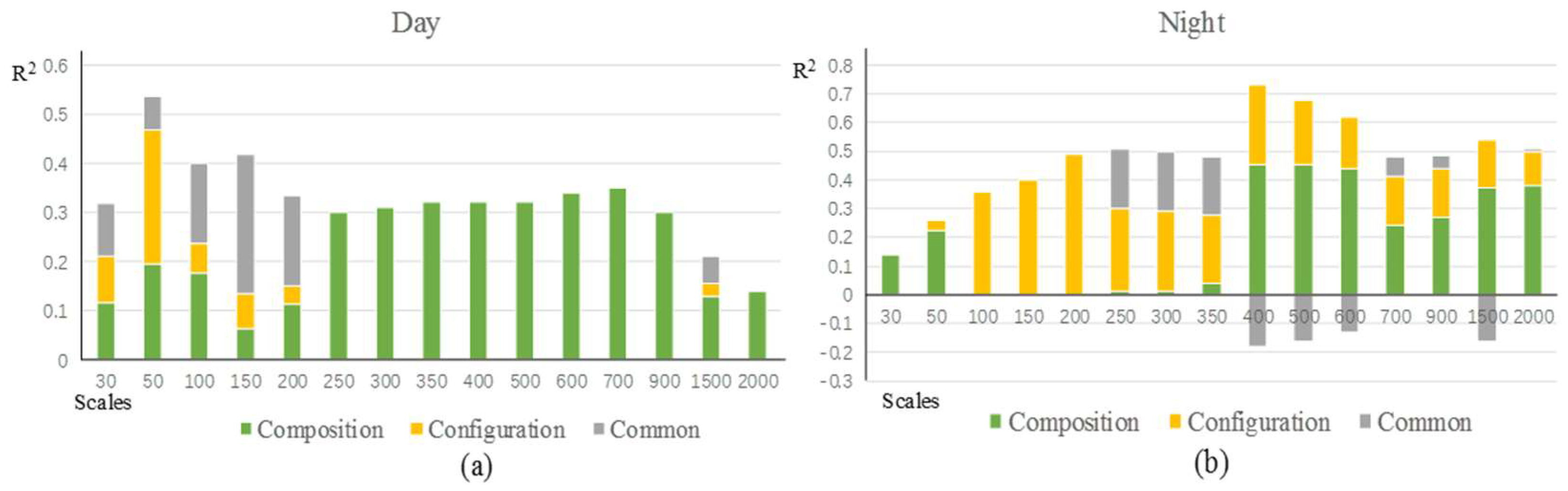 Atmosphere 14 01433 g007