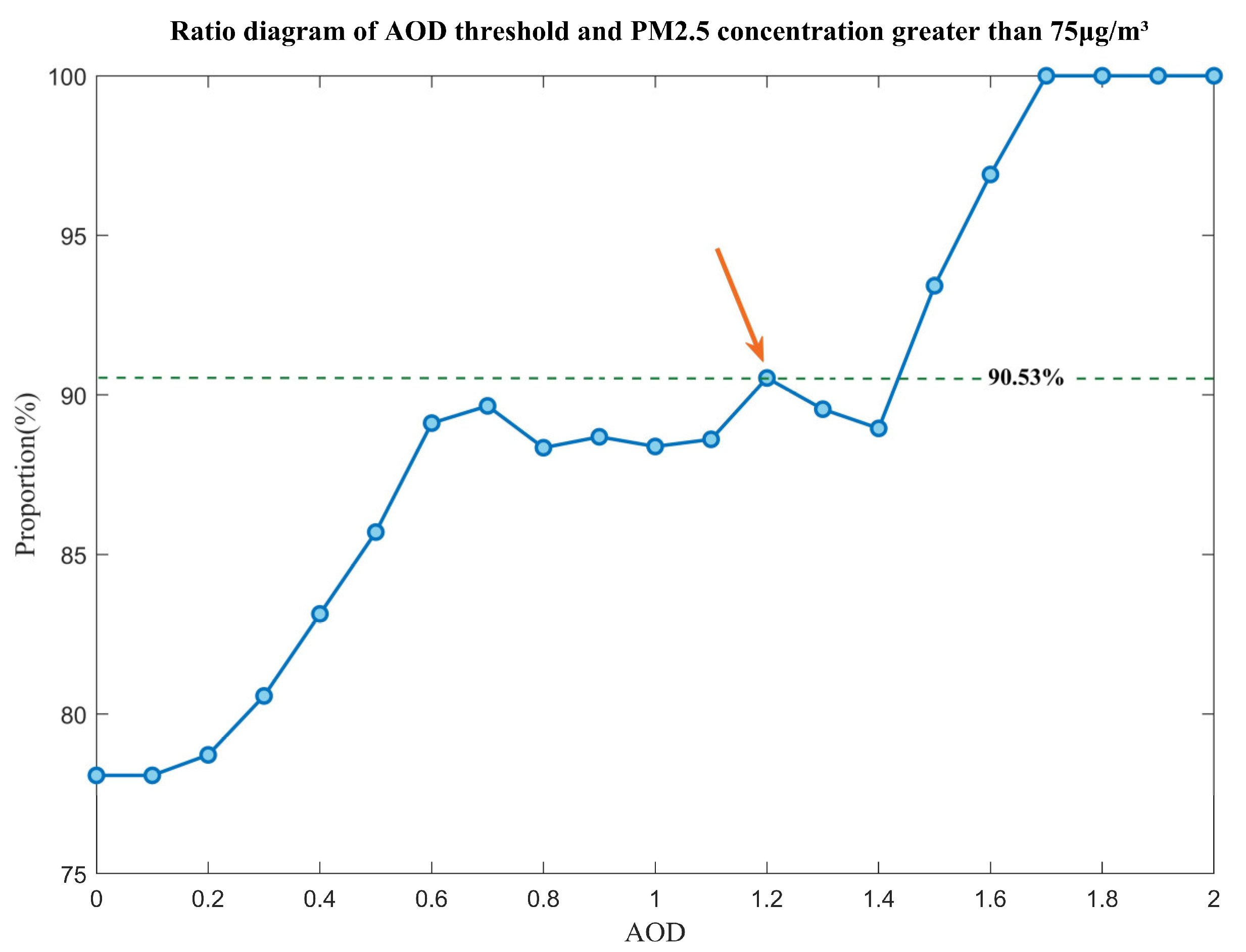 Atmosphere 14 01438 g004
