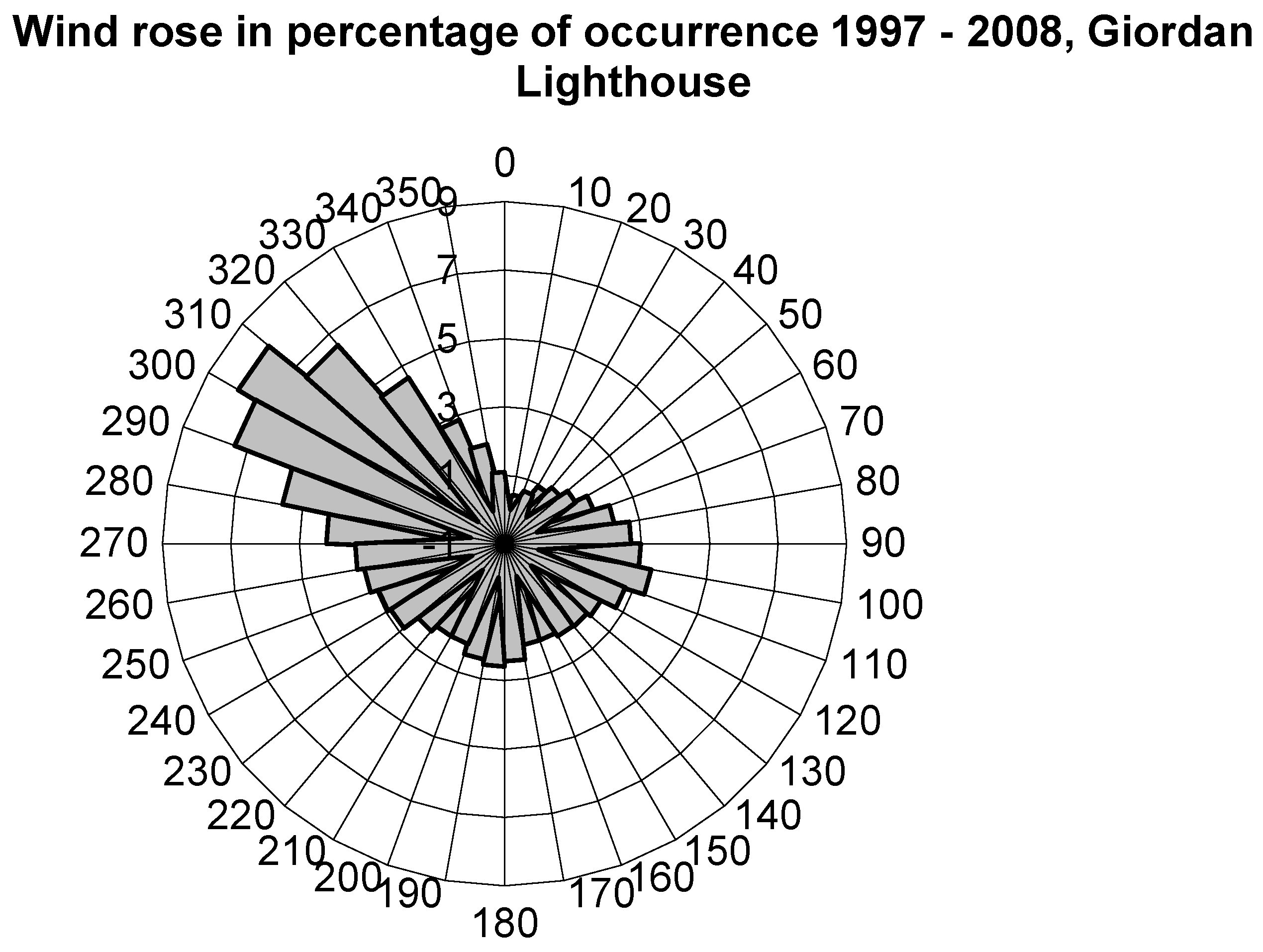 Atmosphere 14 01446 g002