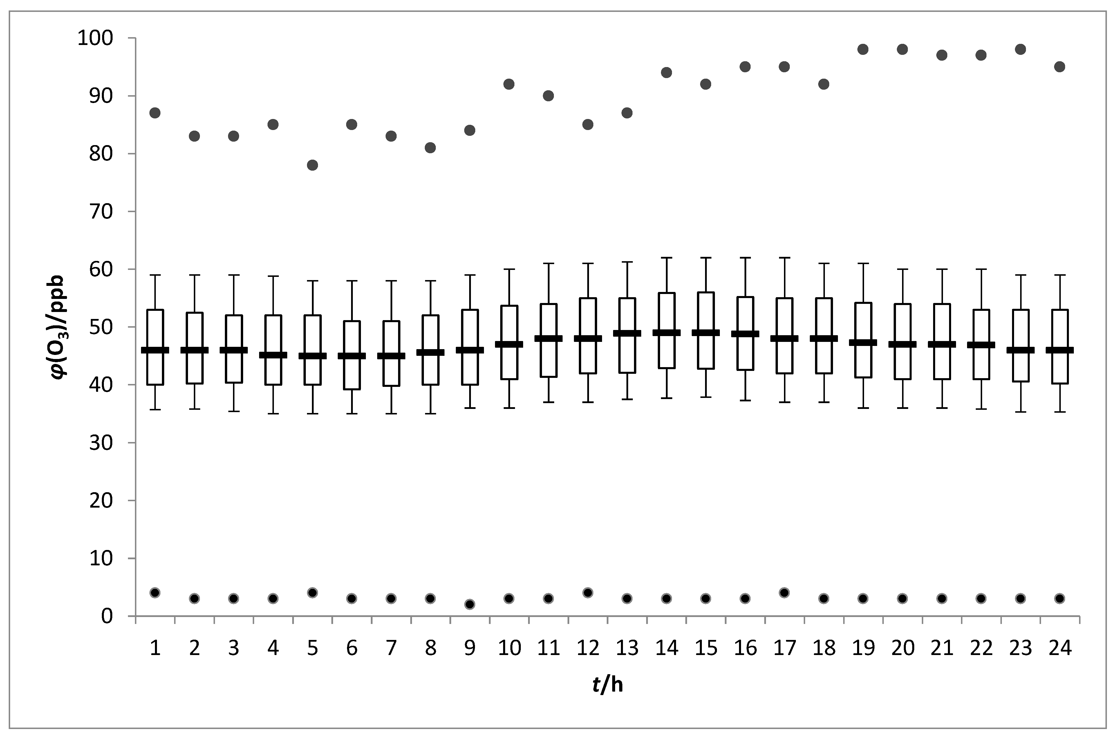 Atmosphere 14 01446 g004