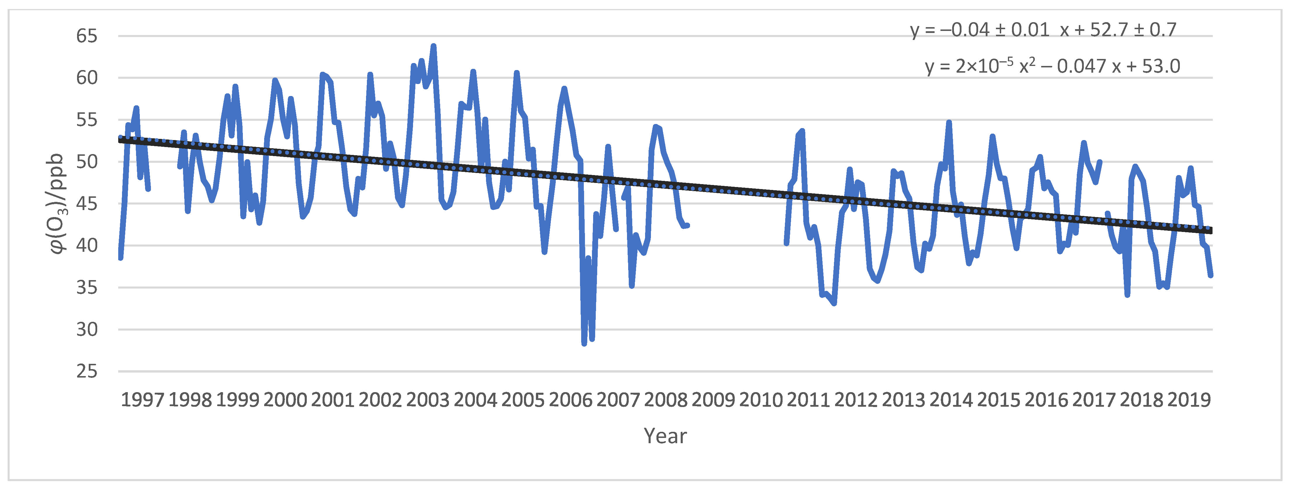 Atmosphere 14 01446 g005