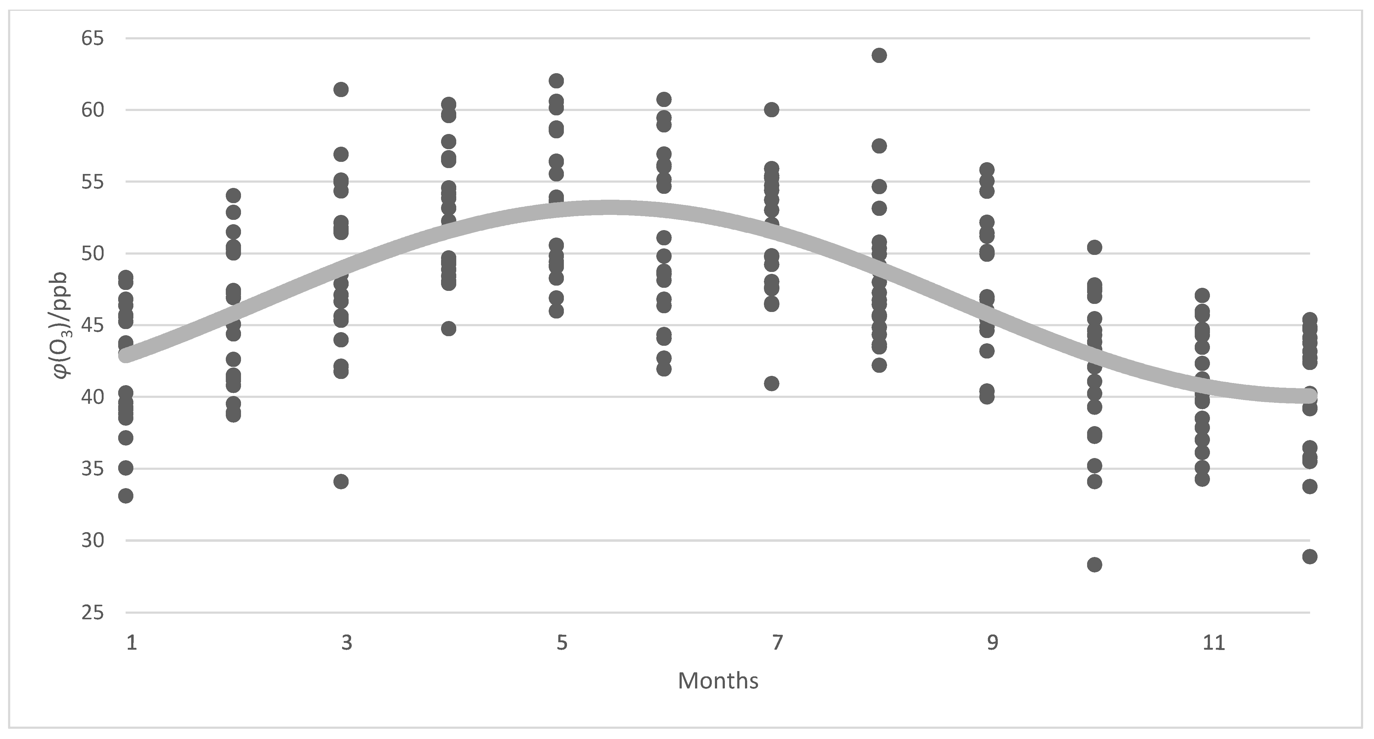 Atmosphere 14 01446 g007