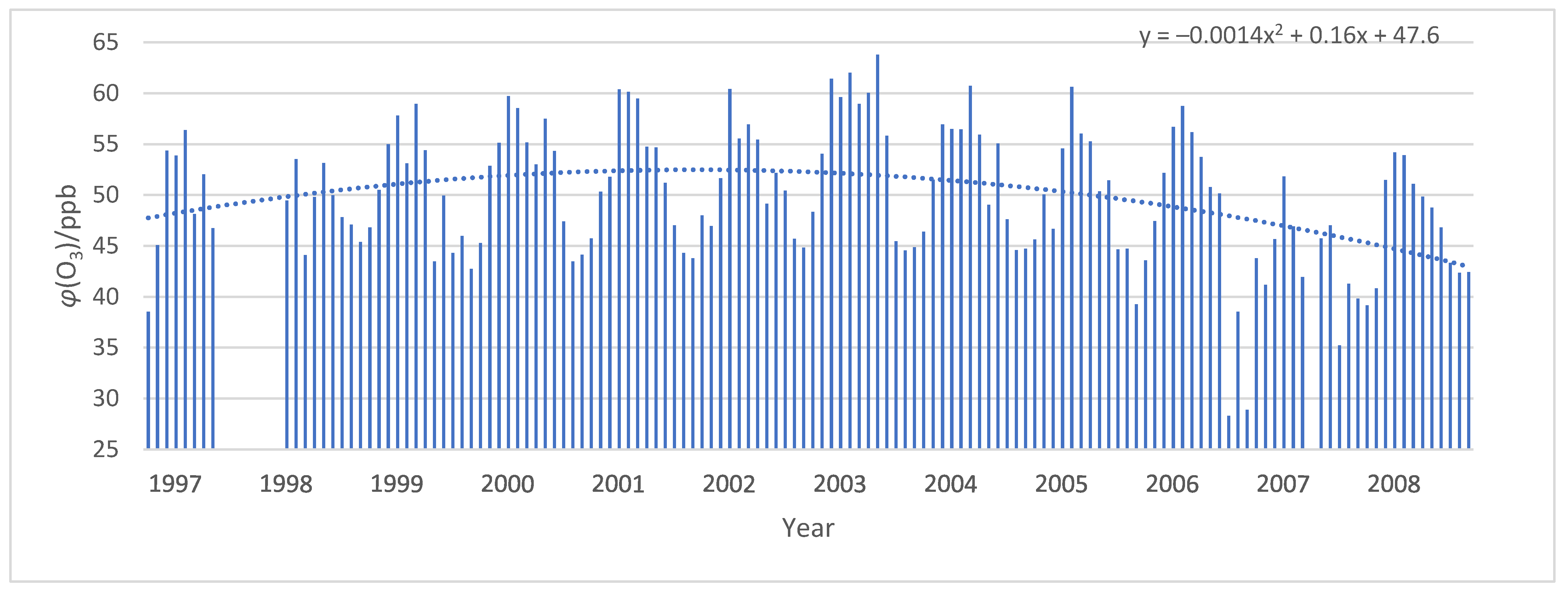 Atmosphere 14 01446 g009