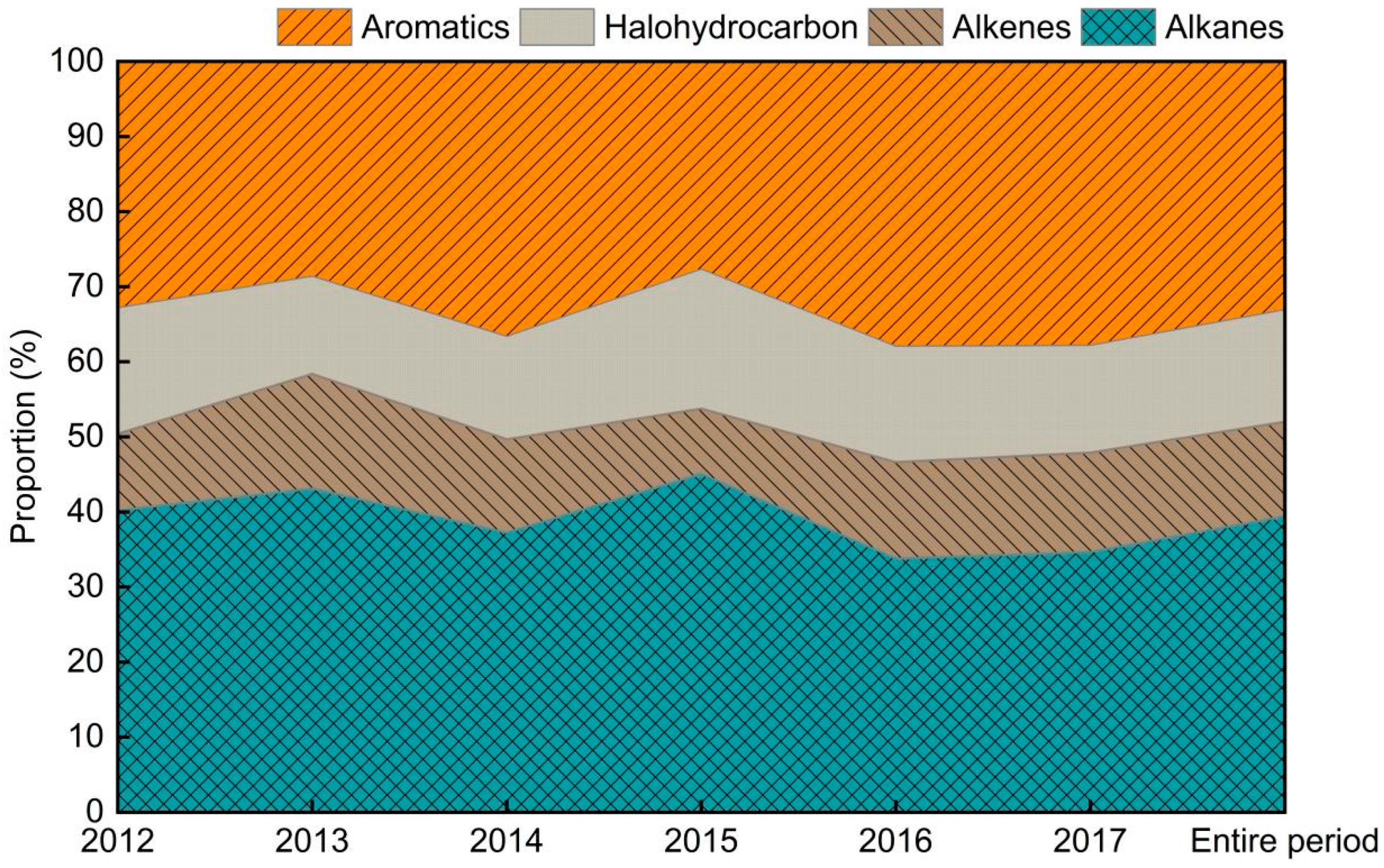 Atmosphere 14 01452 g003