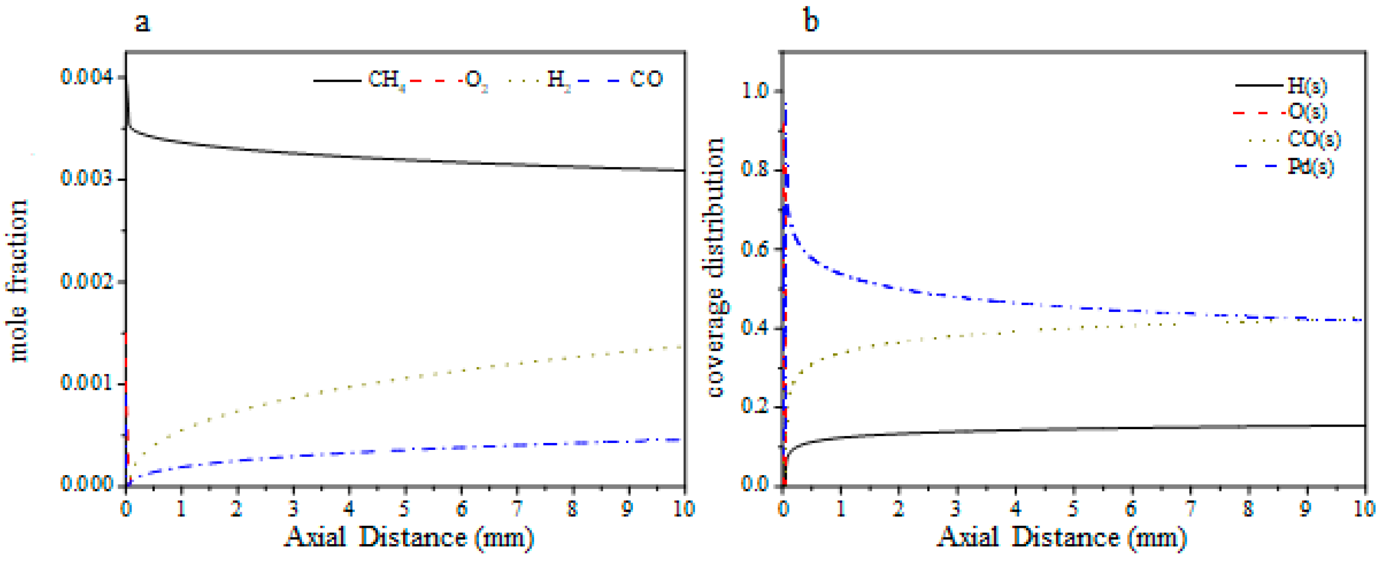 Atmosphere 14 01455 g003