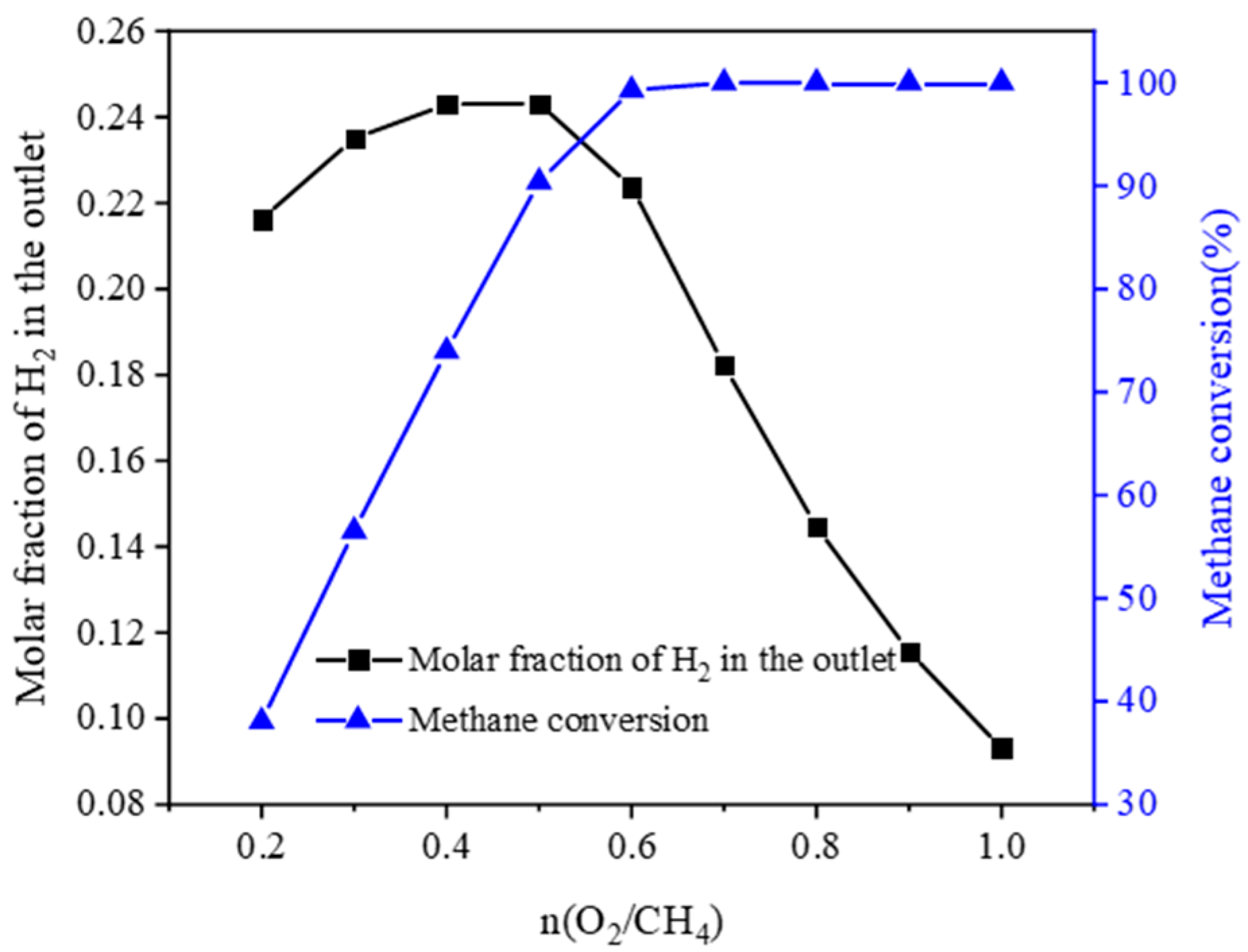 Atmosphere 14 01455 g004