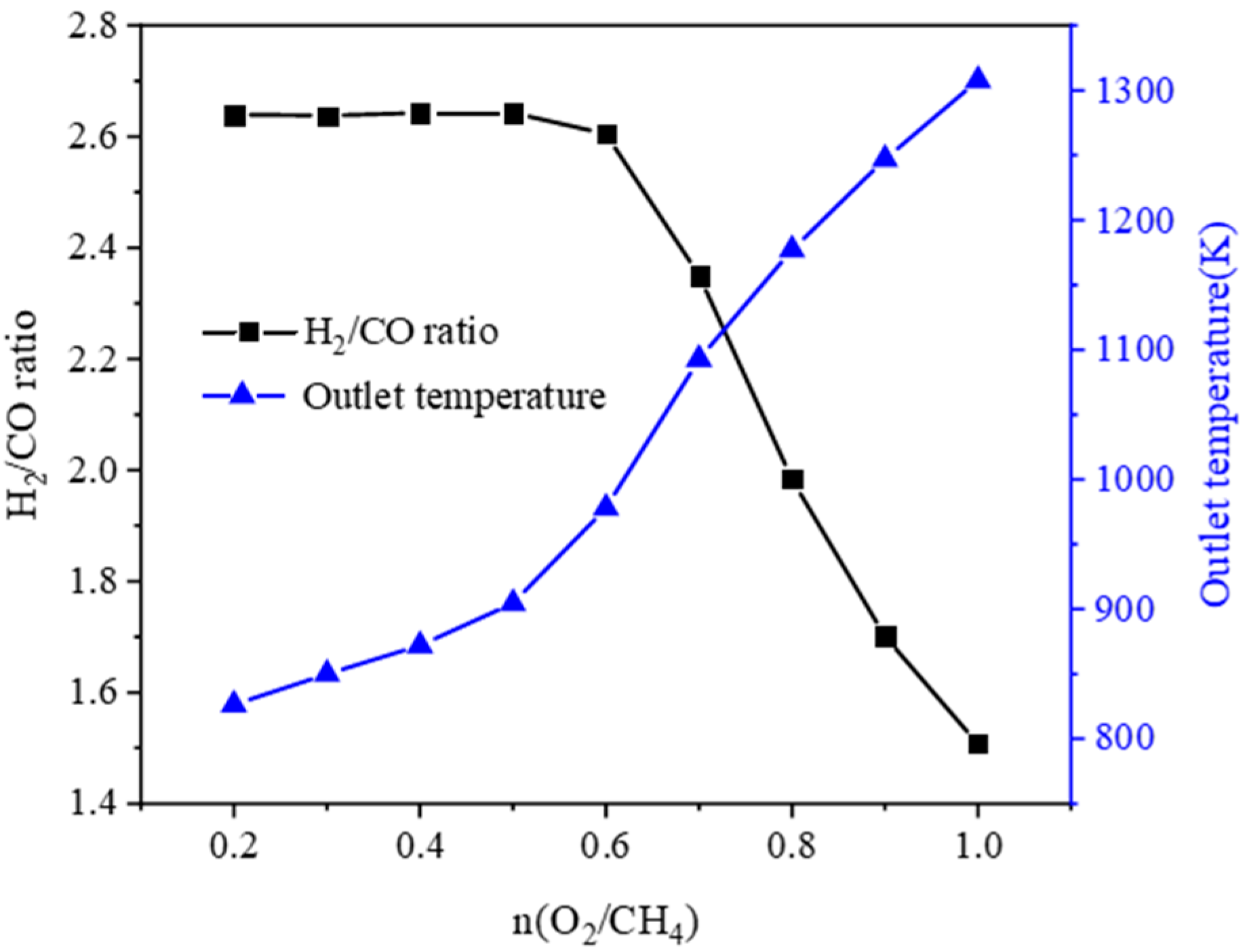 Atmosphere 14 01455 g005