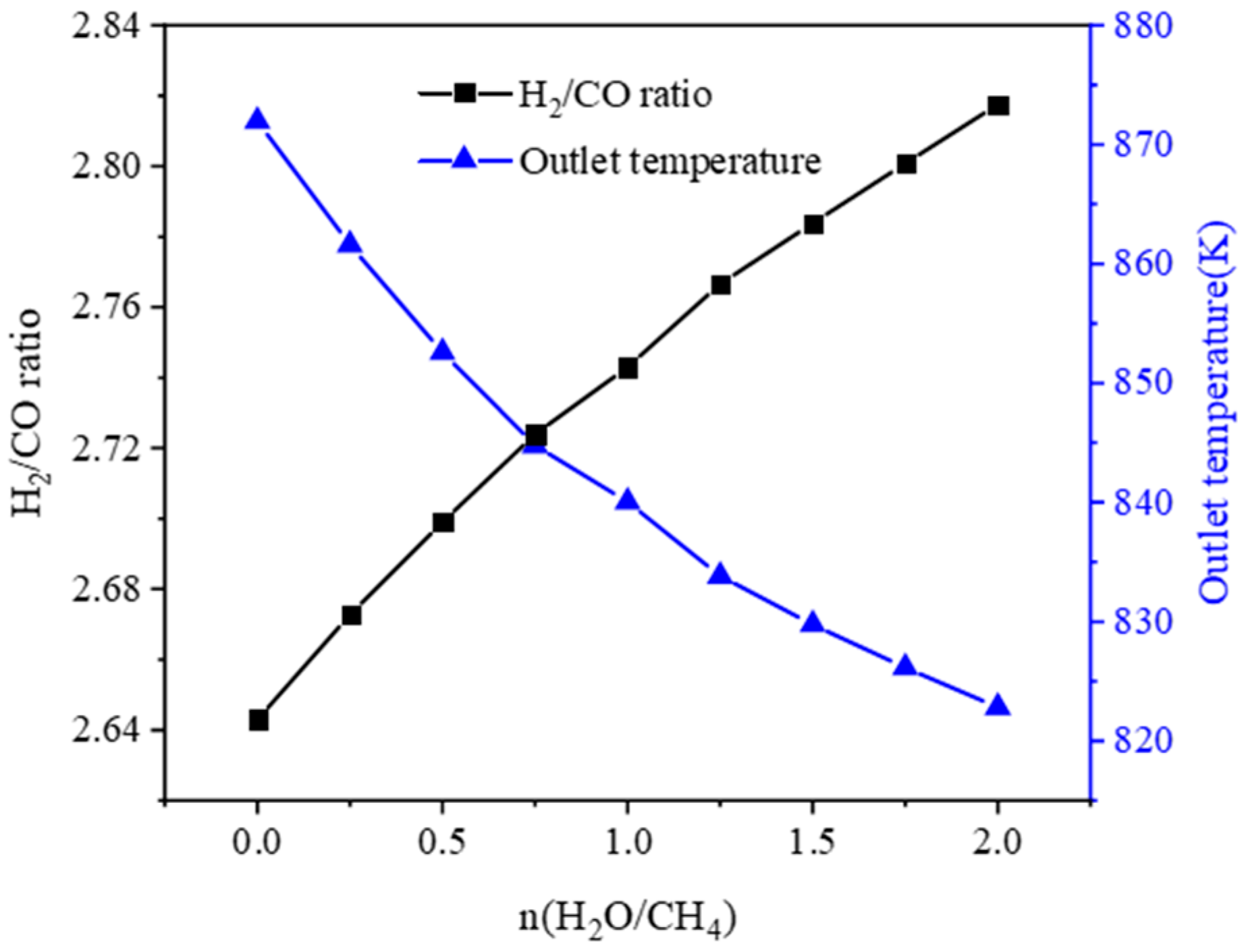 Atmosphere 14 01455 g008