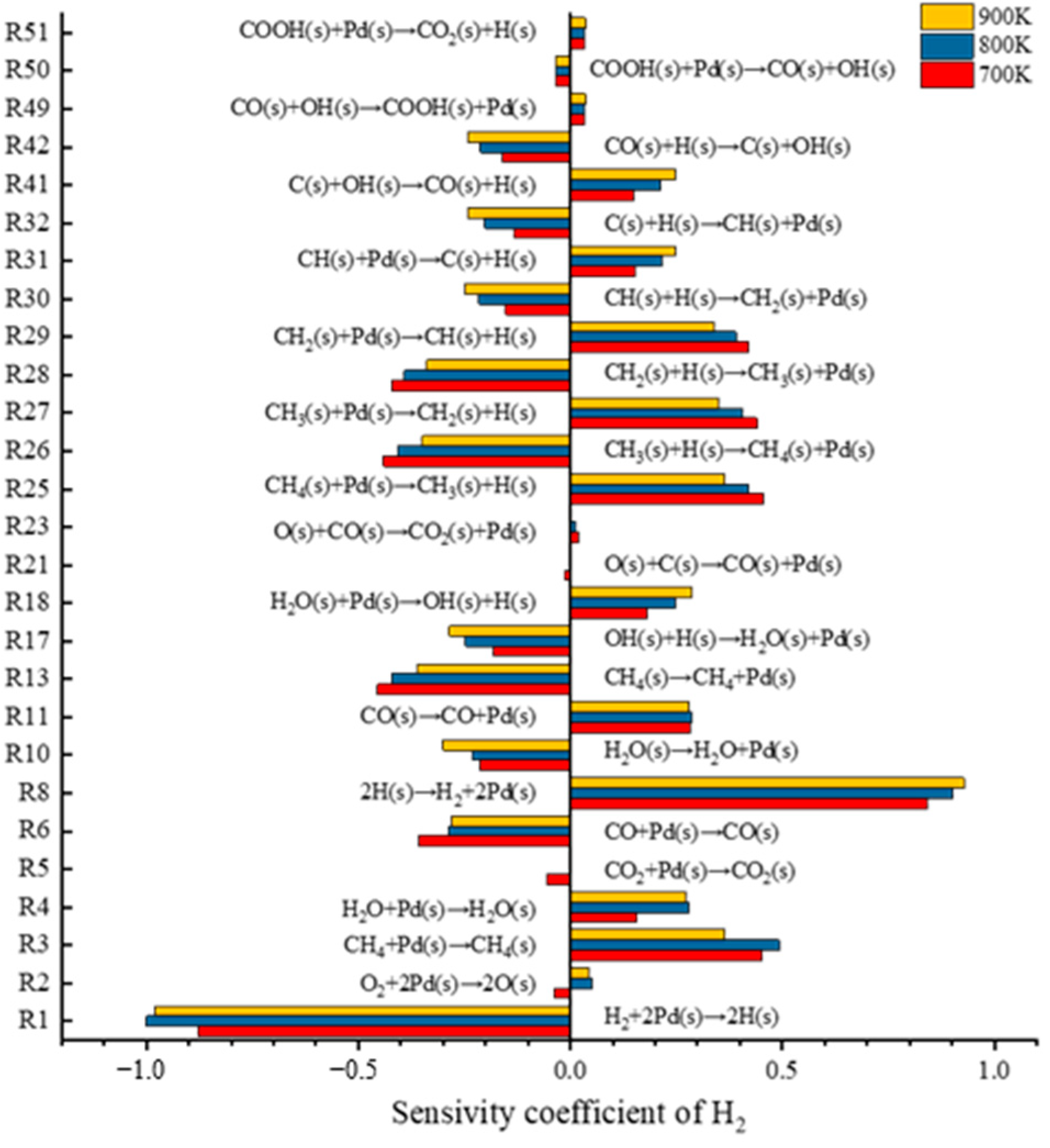 Atmosphere 14 01455 g011