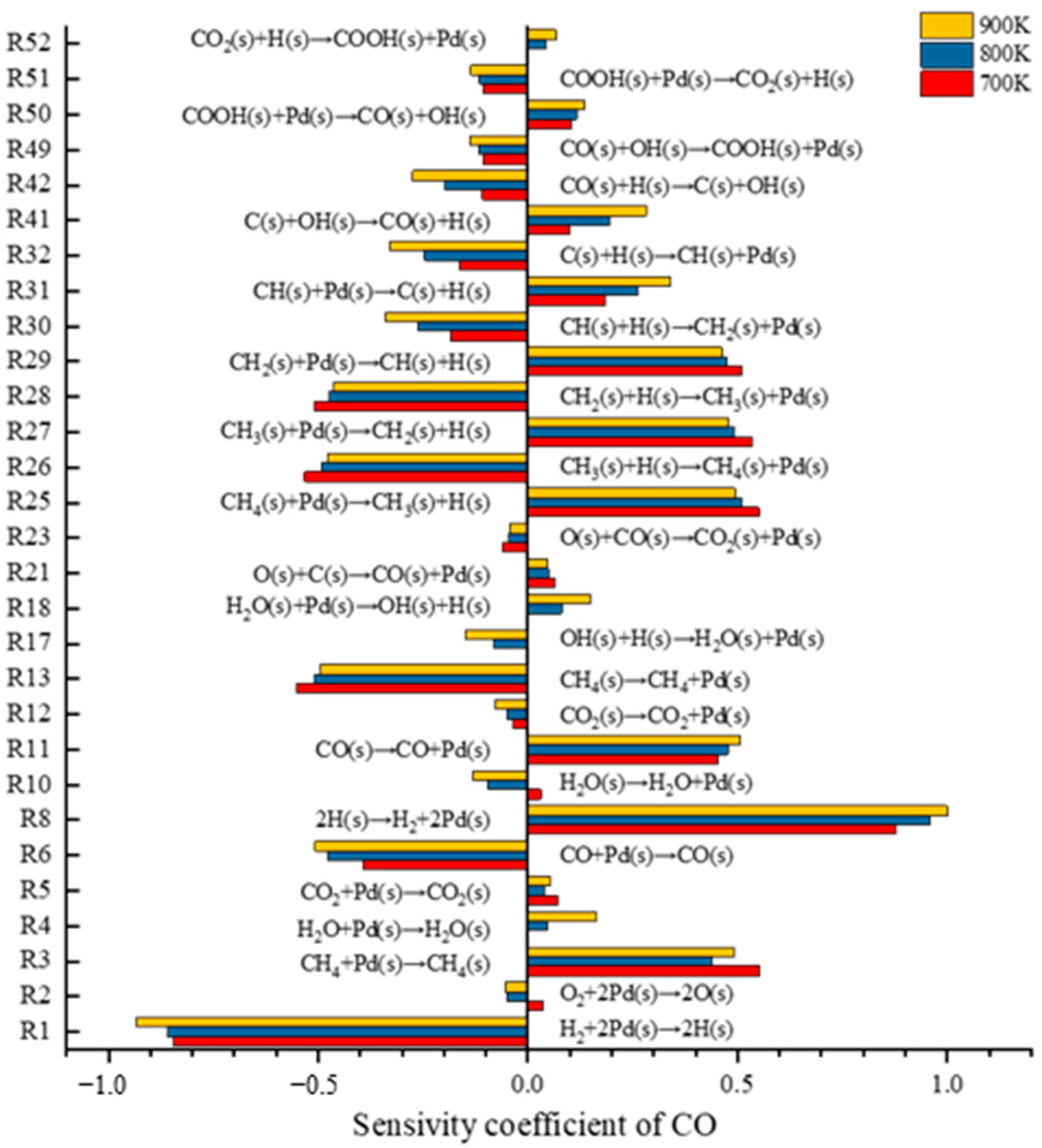 Atmosphere 14 01455 g012