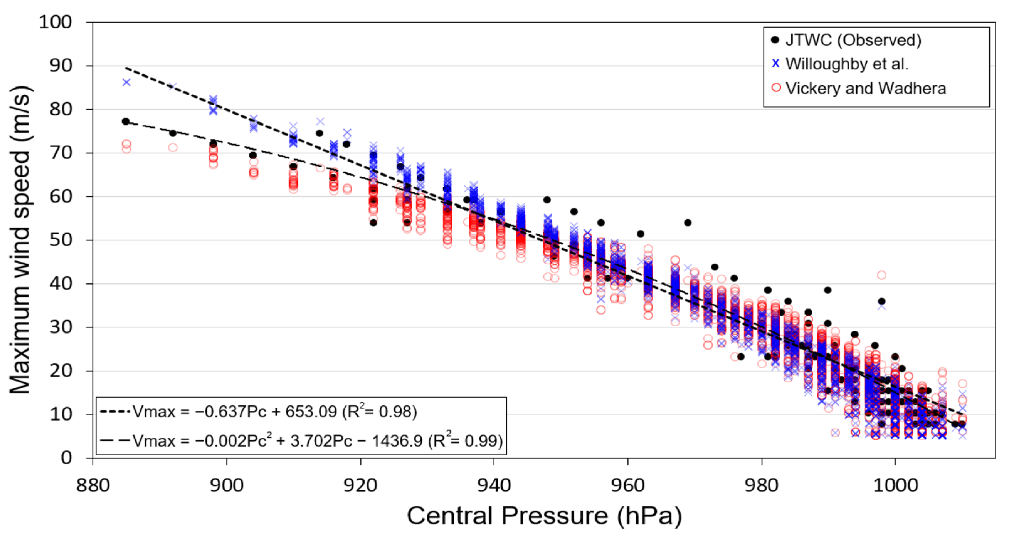 Atmosphere 14 01461 g003