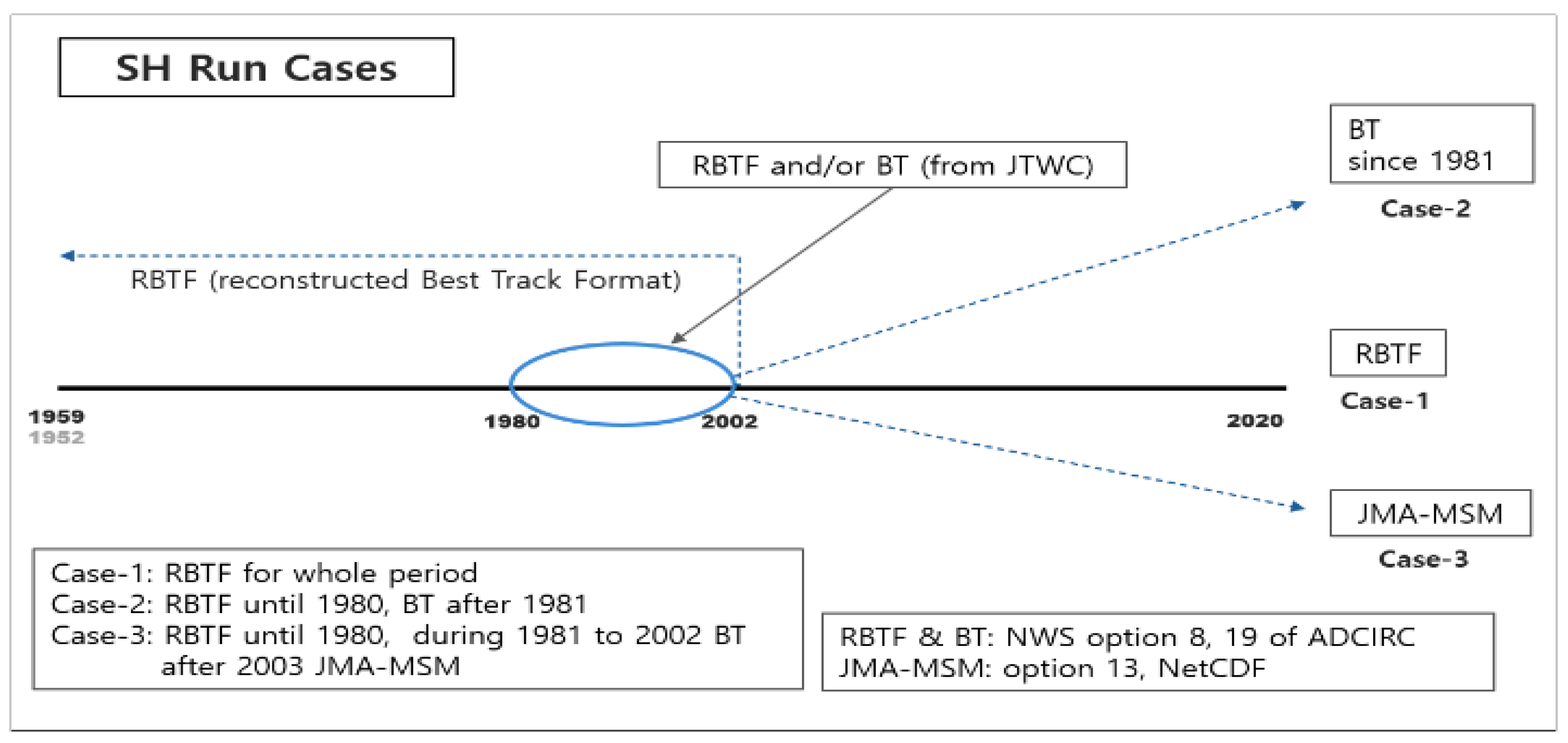 Atmosphere 14 01461 g004