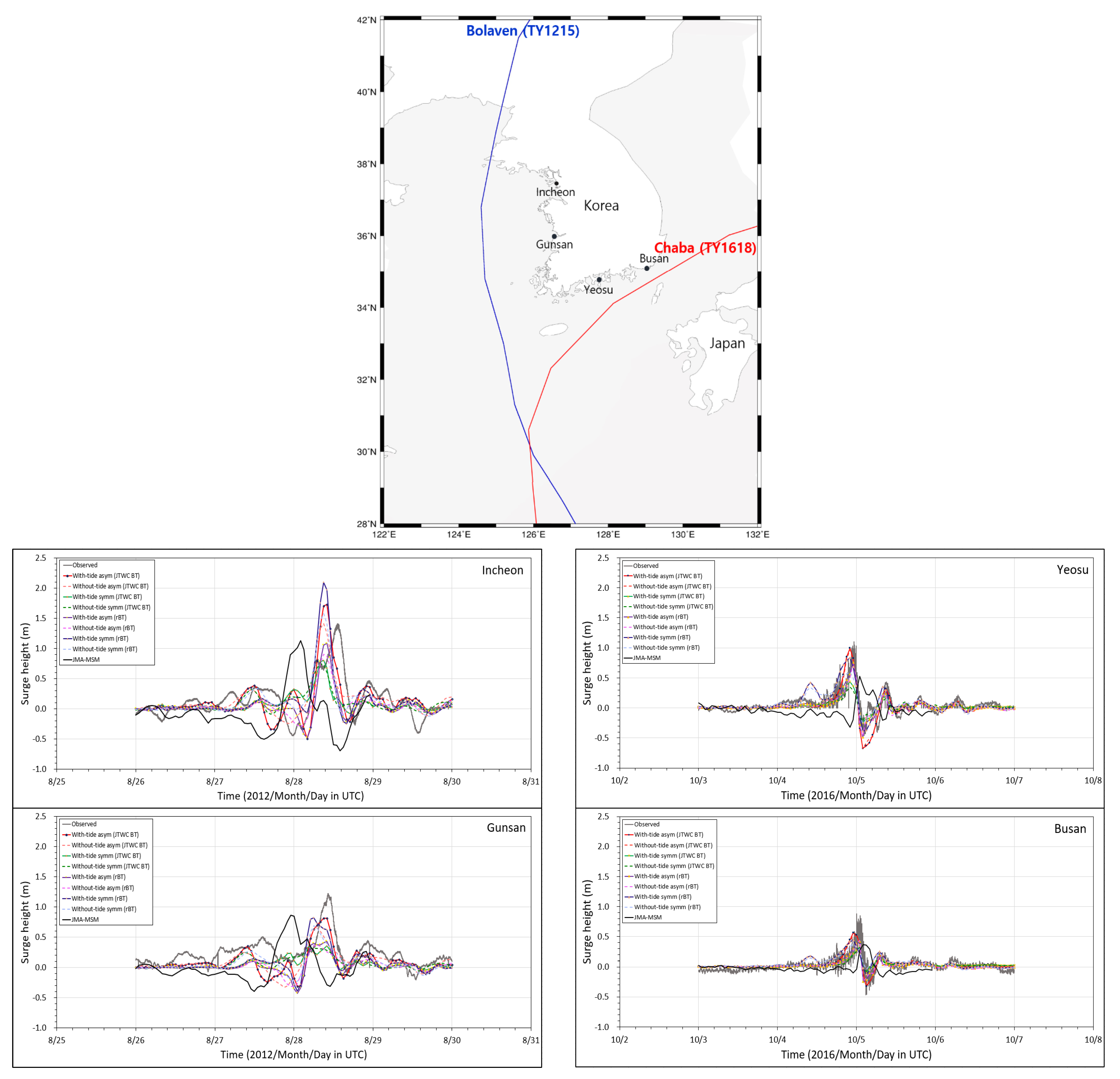 Atmosphere 14 01461 g005