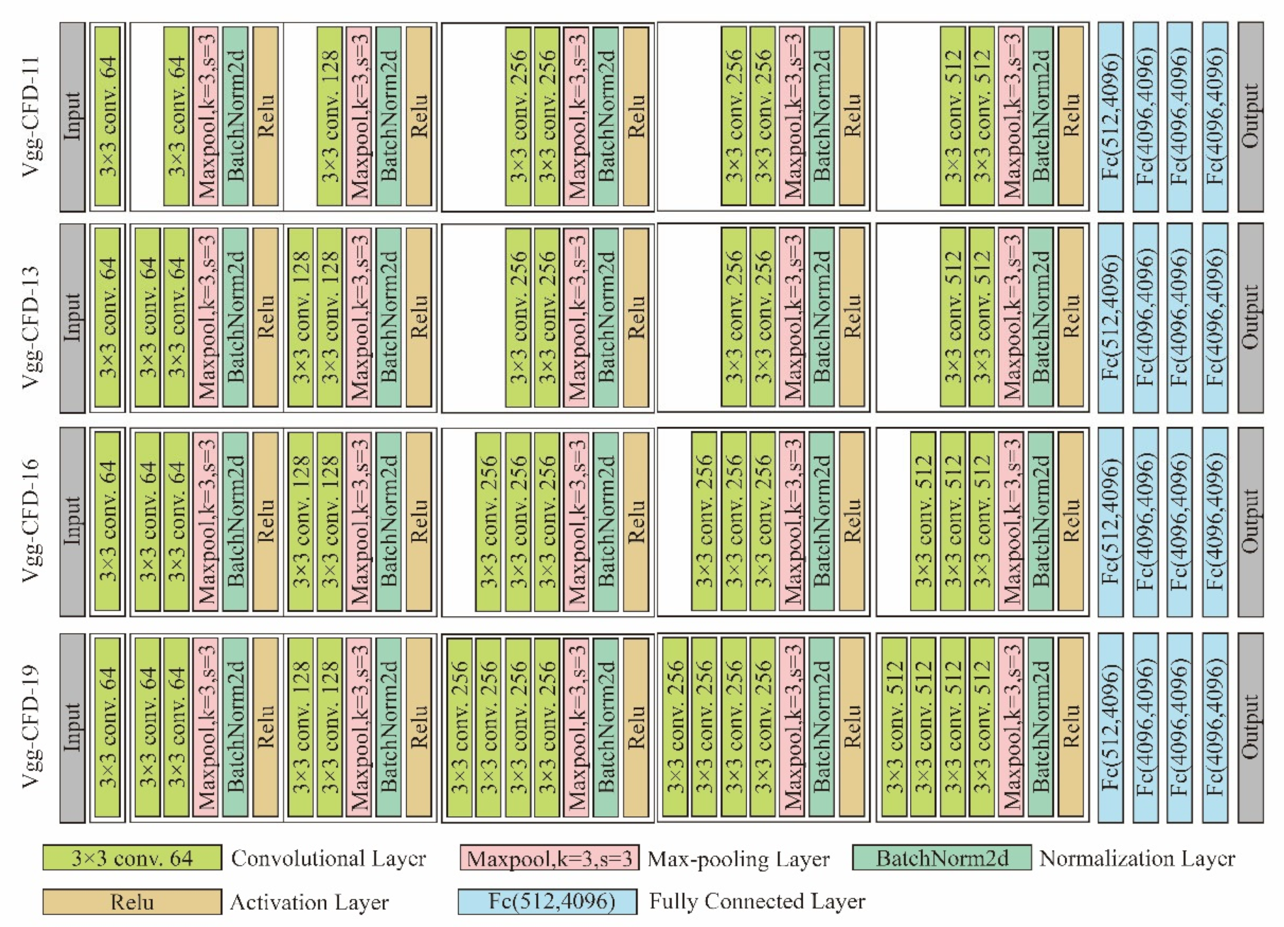 Atmosphere 14 01462 g010