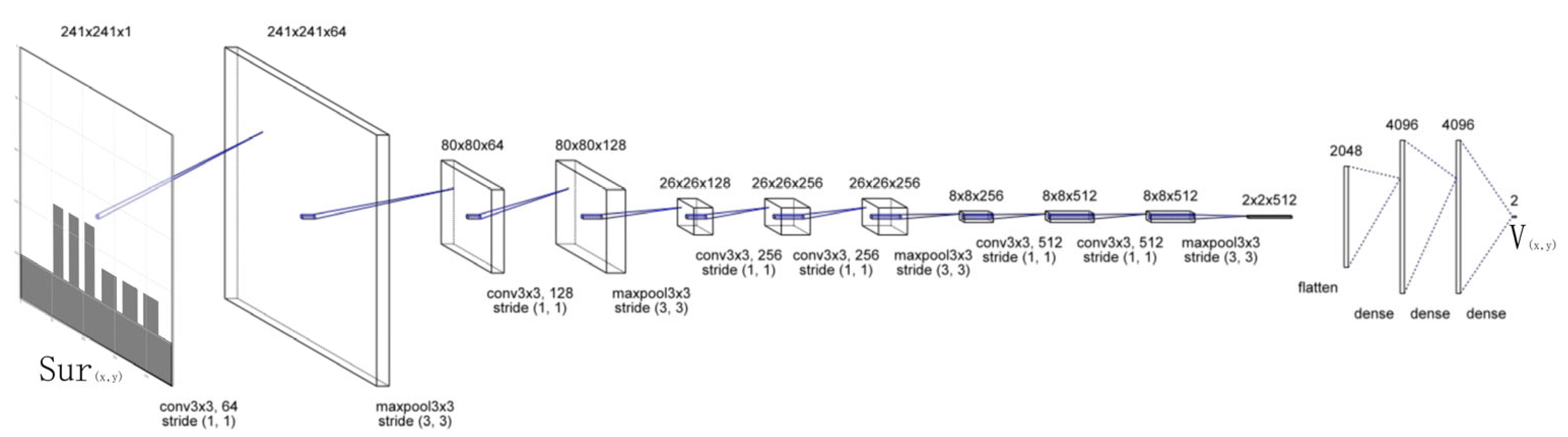 Atmosphere 14 01462 g011
