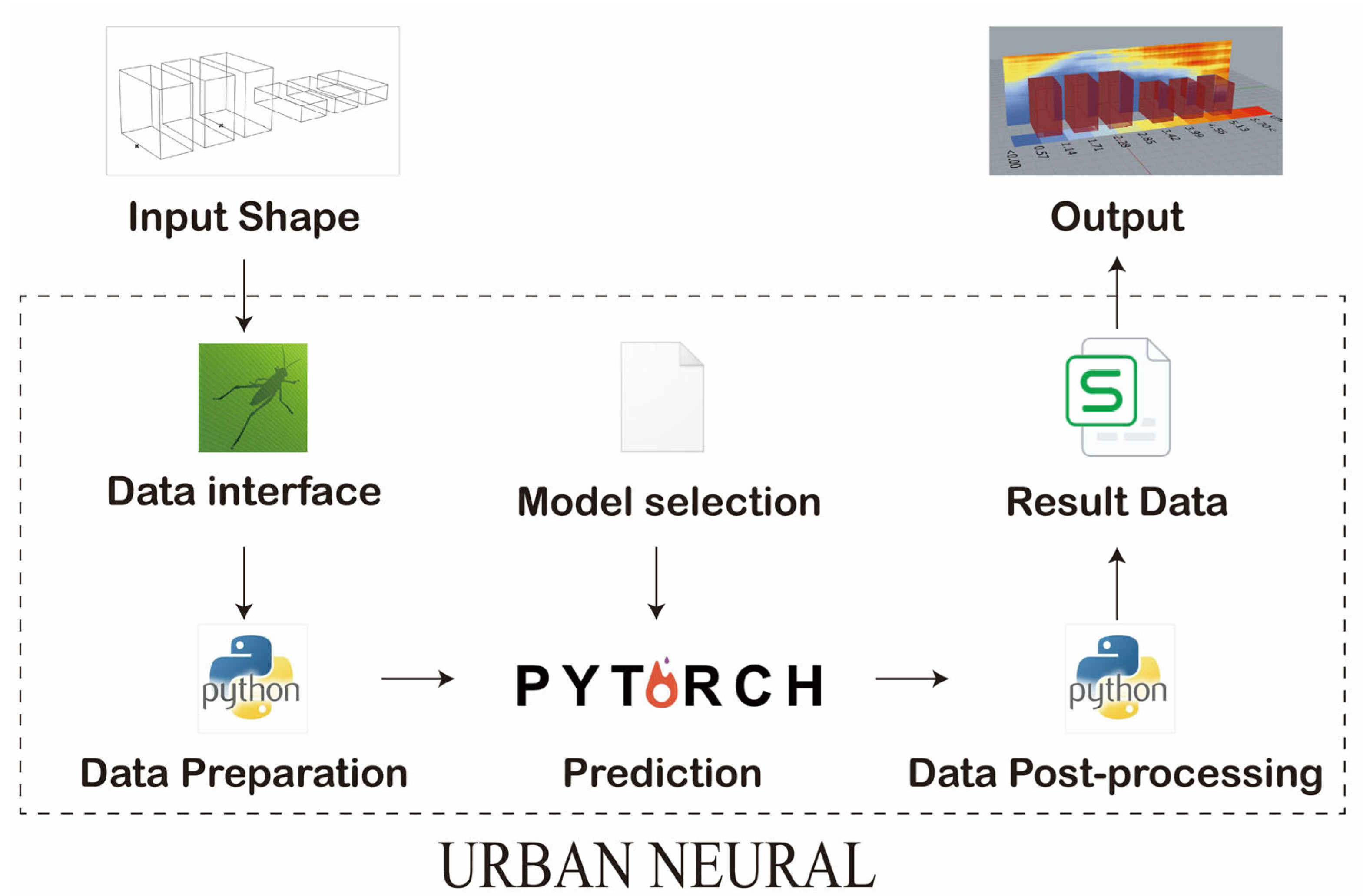 Atmosphere 14 01462 g017