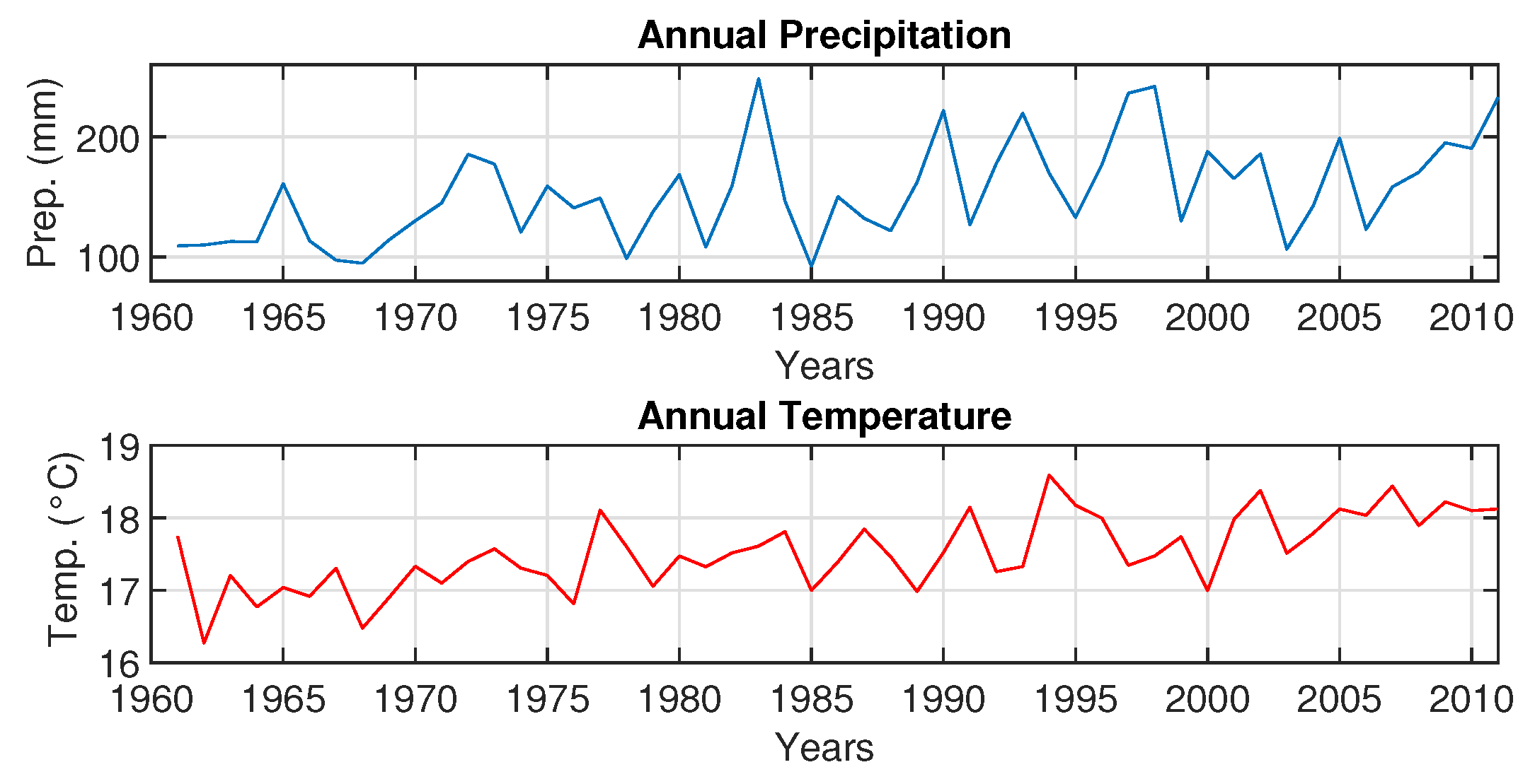 Atmosphere 14 01463 g004