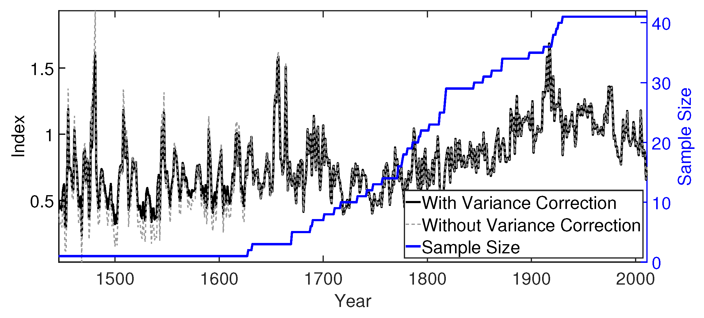 Atmosphere 14 01463 g006