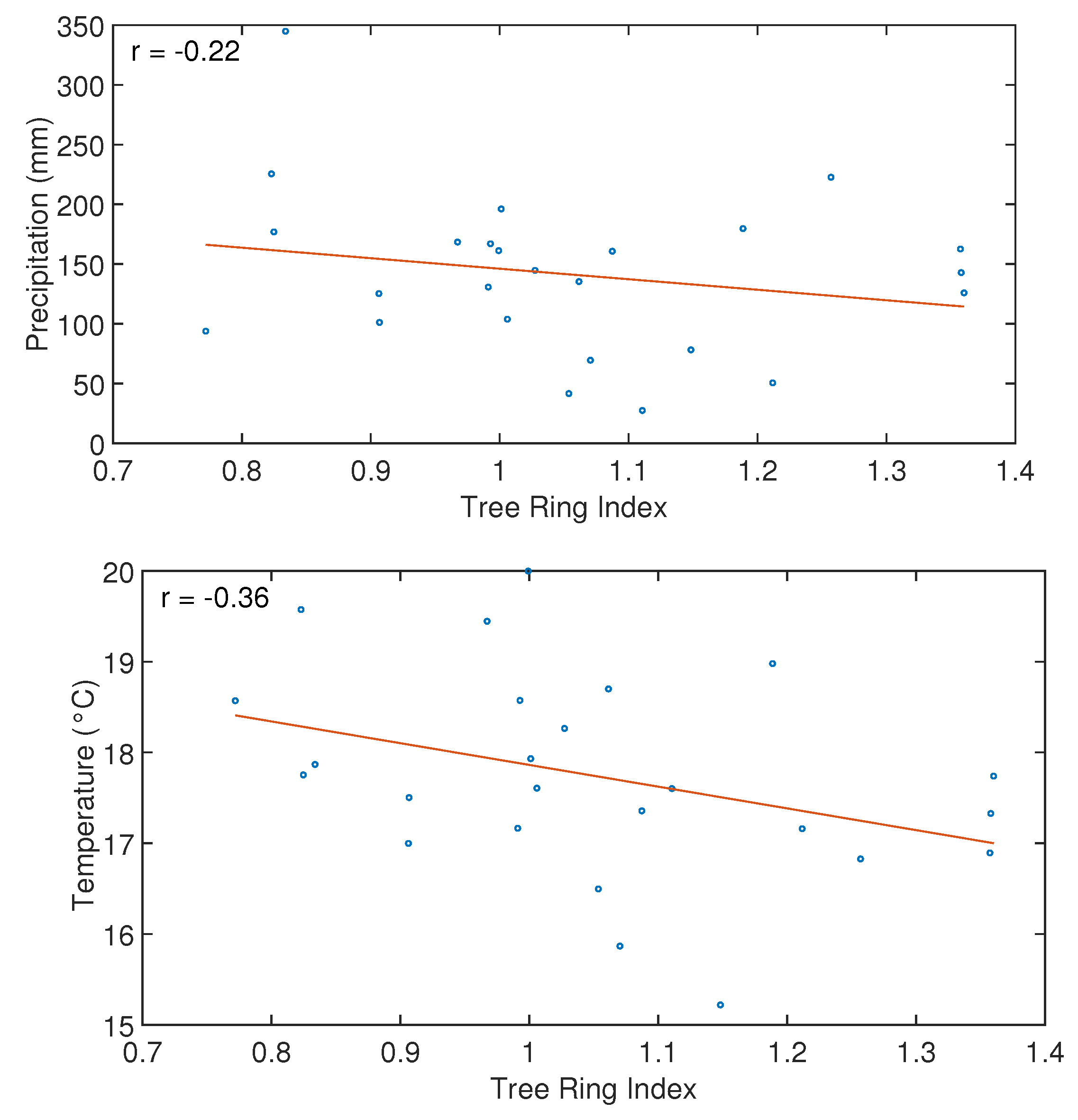 Atmosphere 14 01463 g009