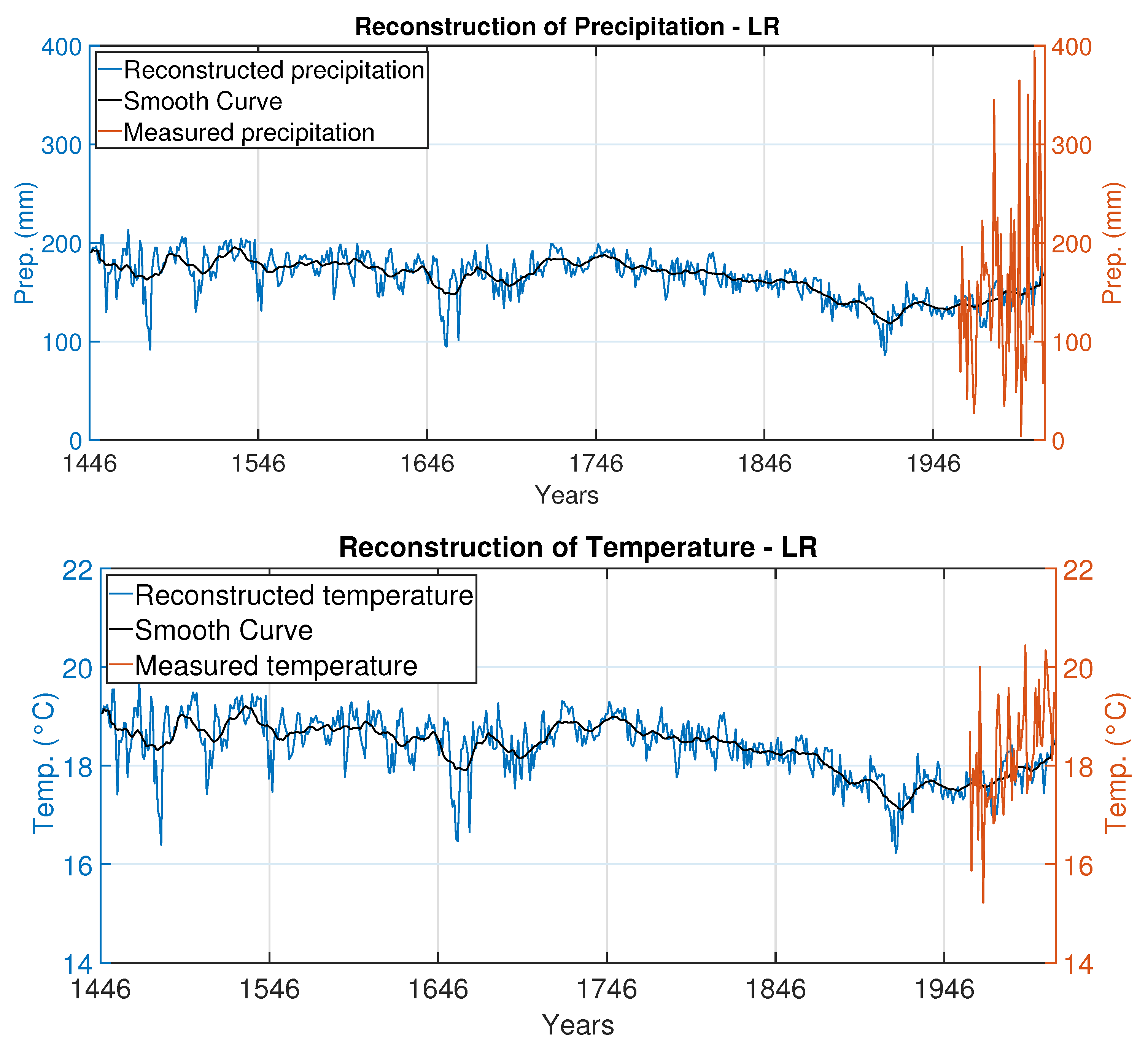 Atmosphere 14 01463 g010