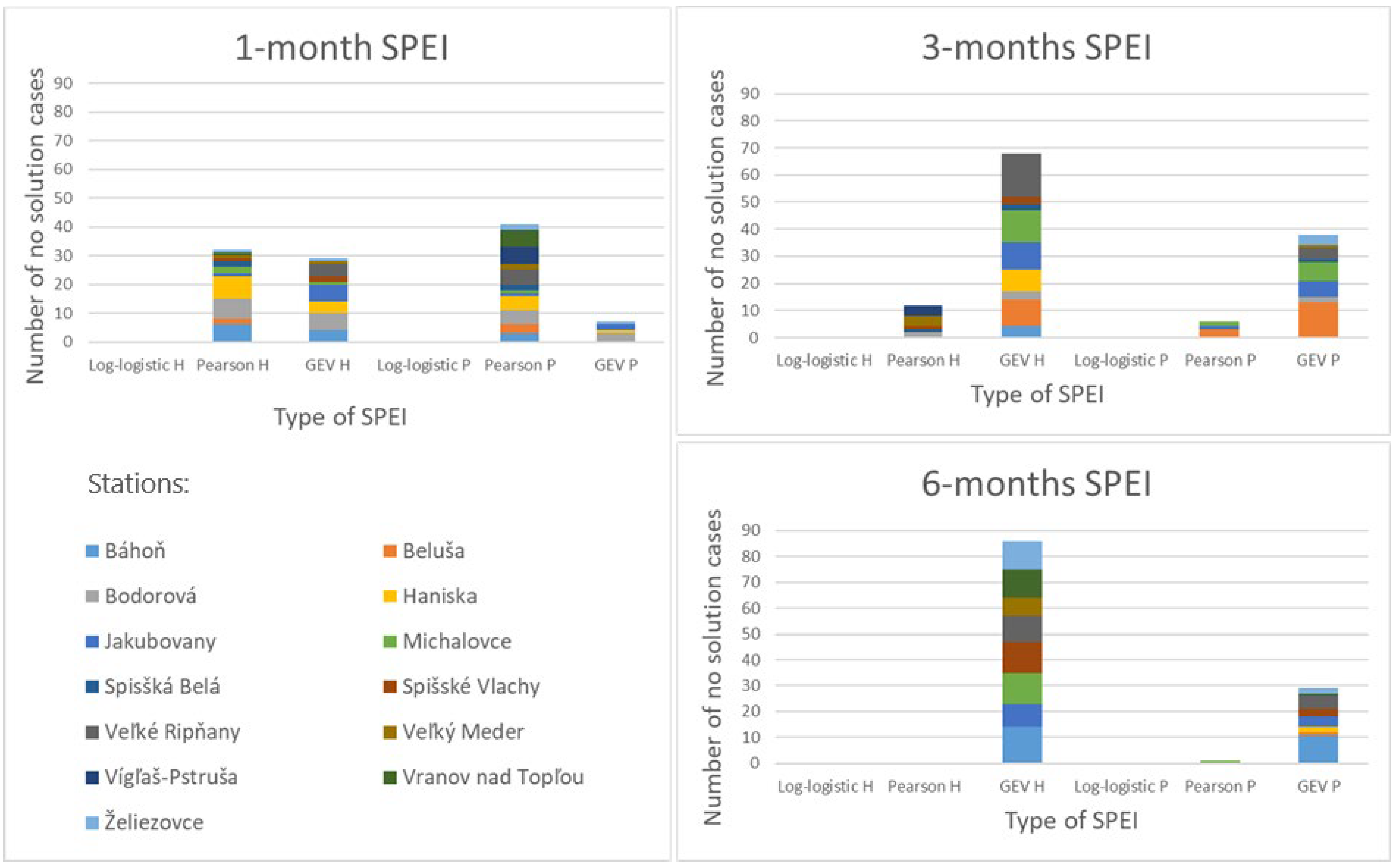 Atmosphere 14 01464 g003