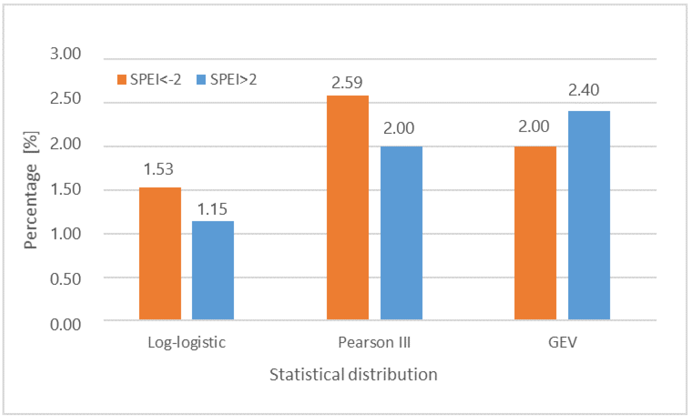 Atmosphere 14 01464 g005