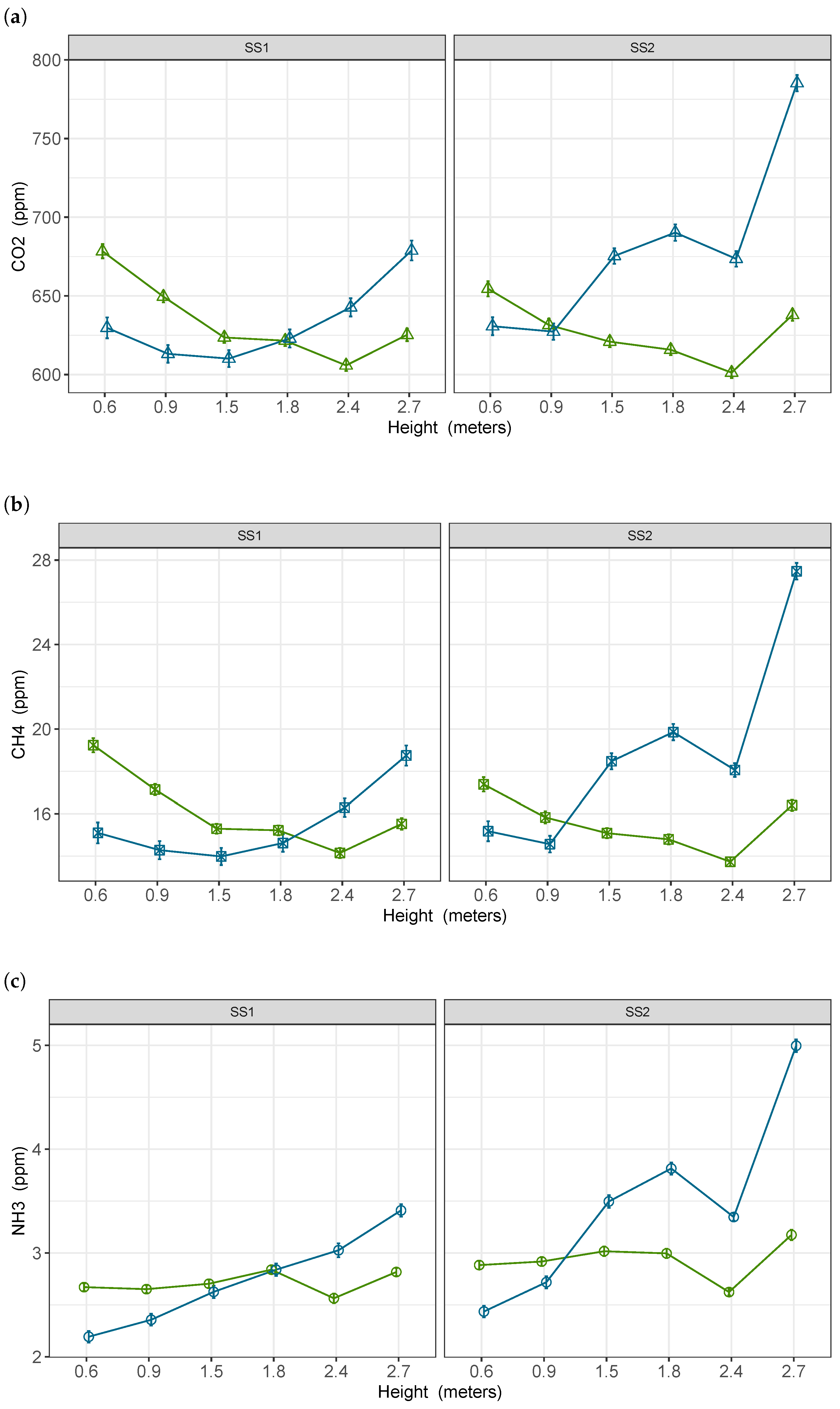 Atmosphere 14 01465 g005
