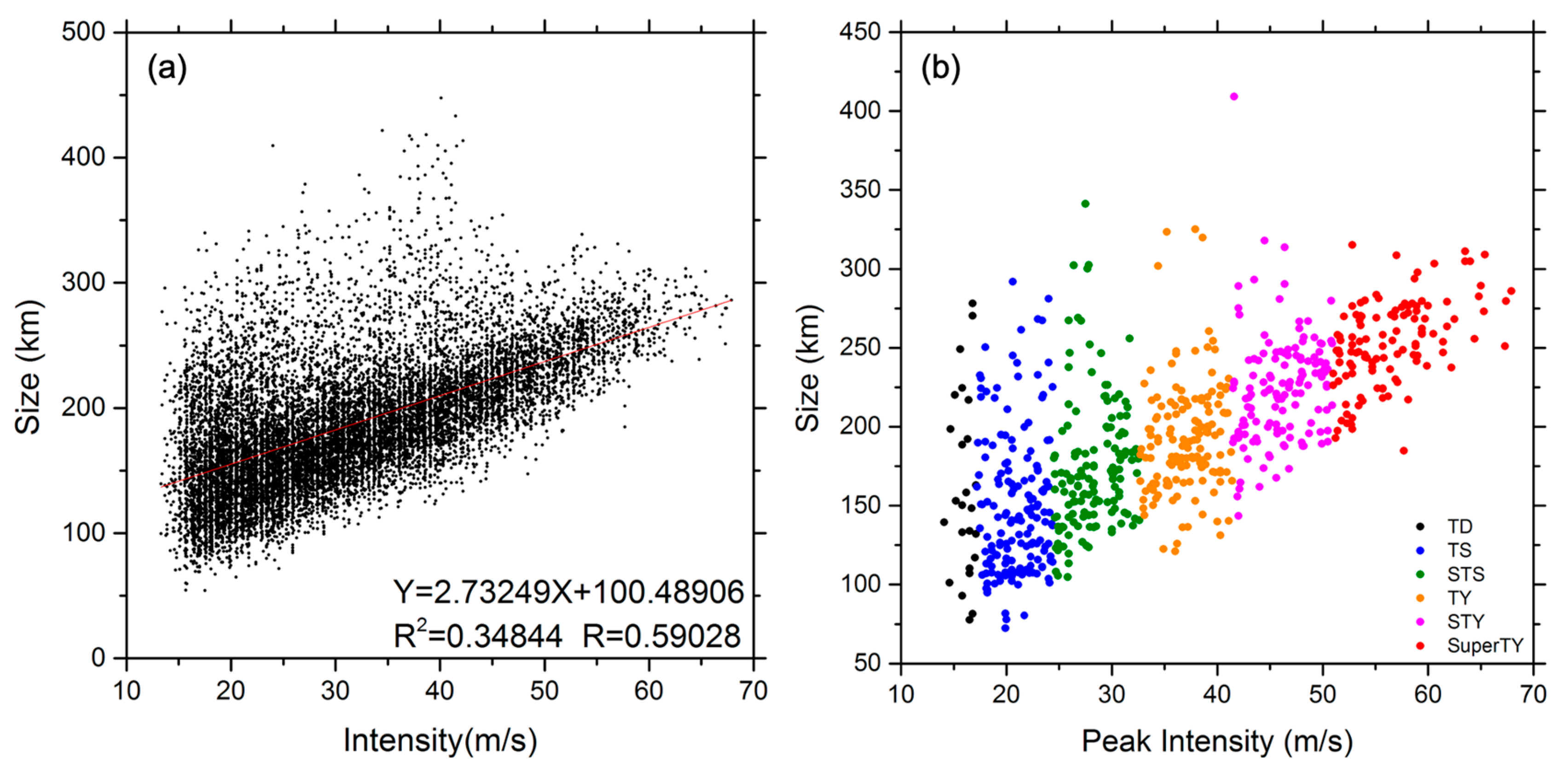 Atmosphere 14 01468 g003