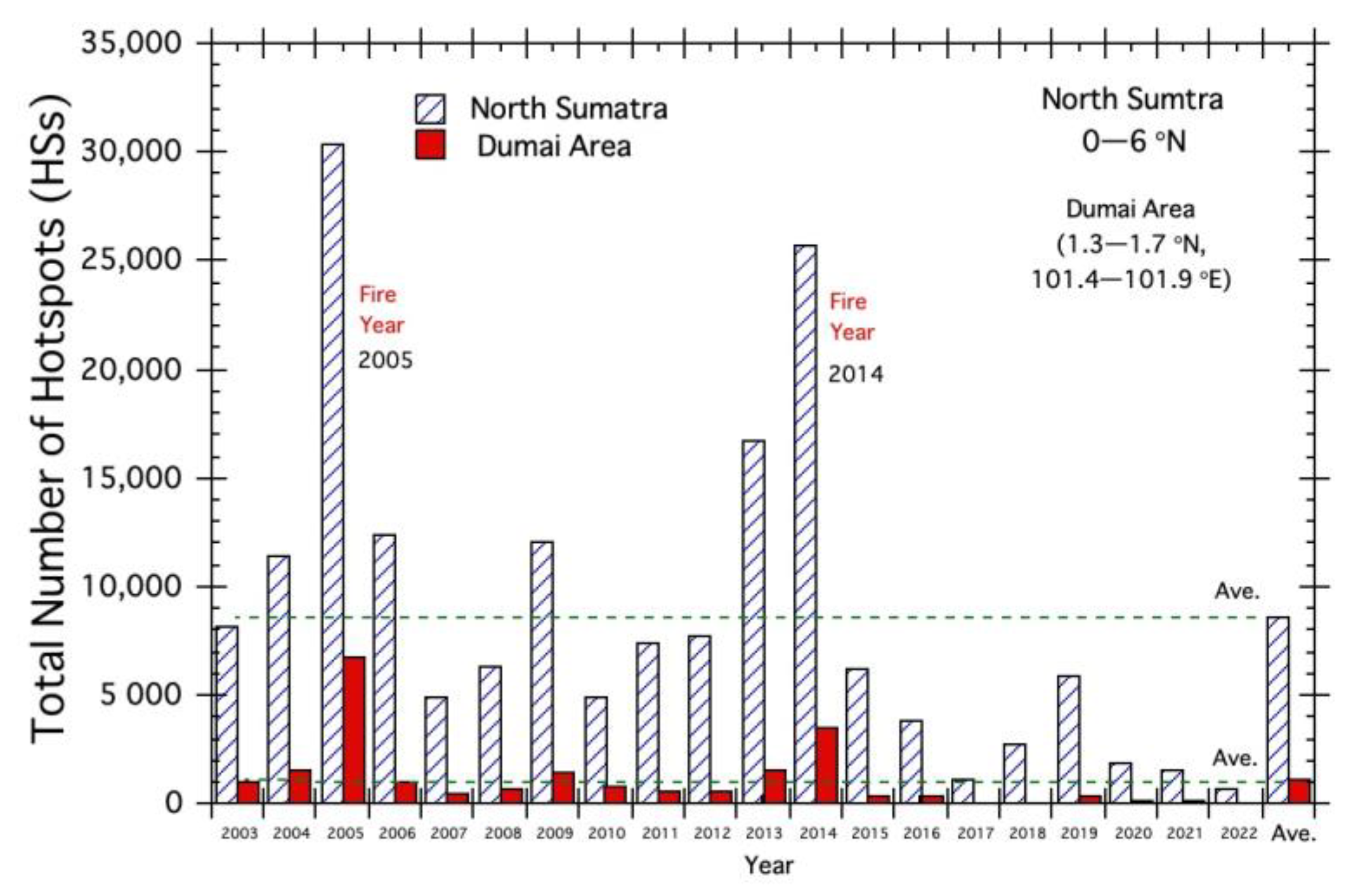 Atmosphere 14 01480 g002